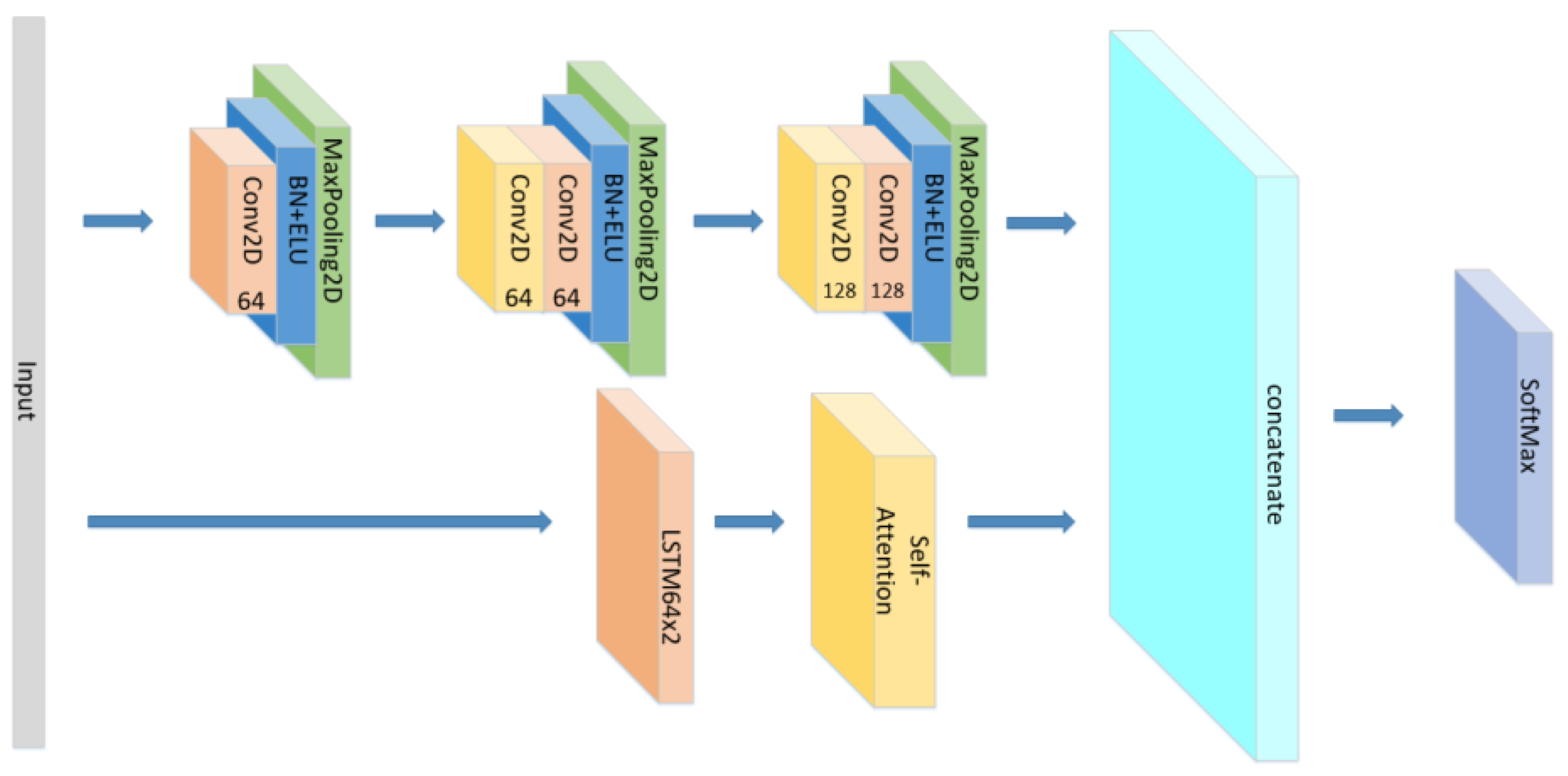 Sensors 21 07530 g019 550