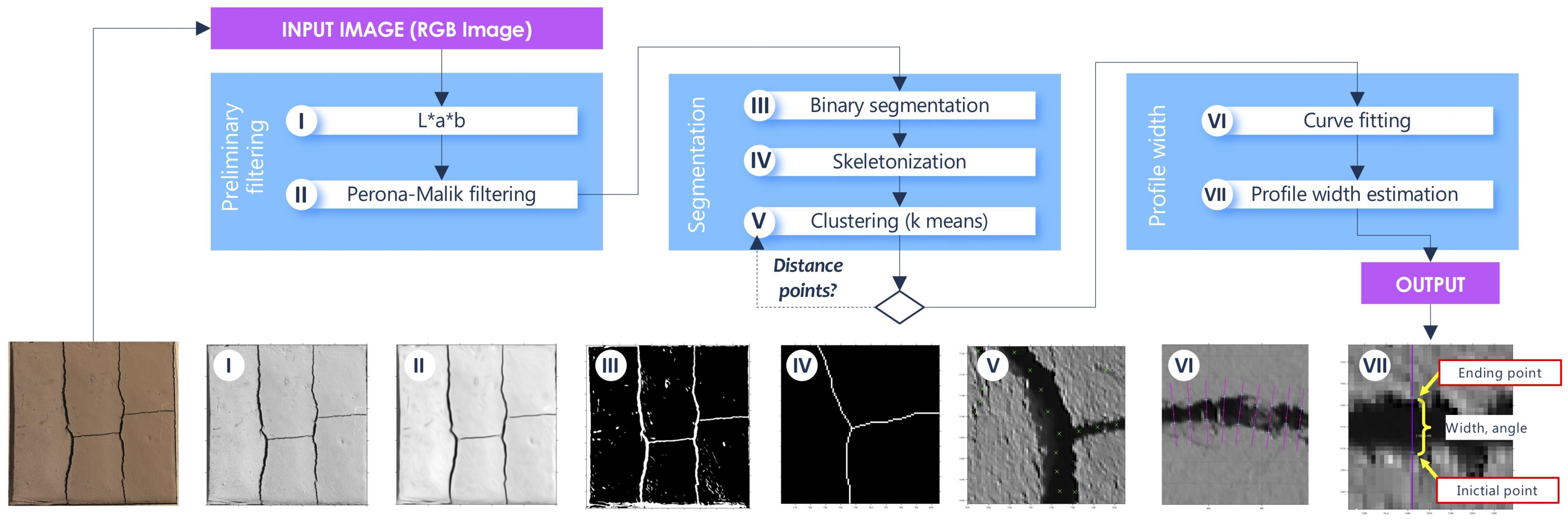 Sensors 21 07534 g003 Sensors 21 07534 g003