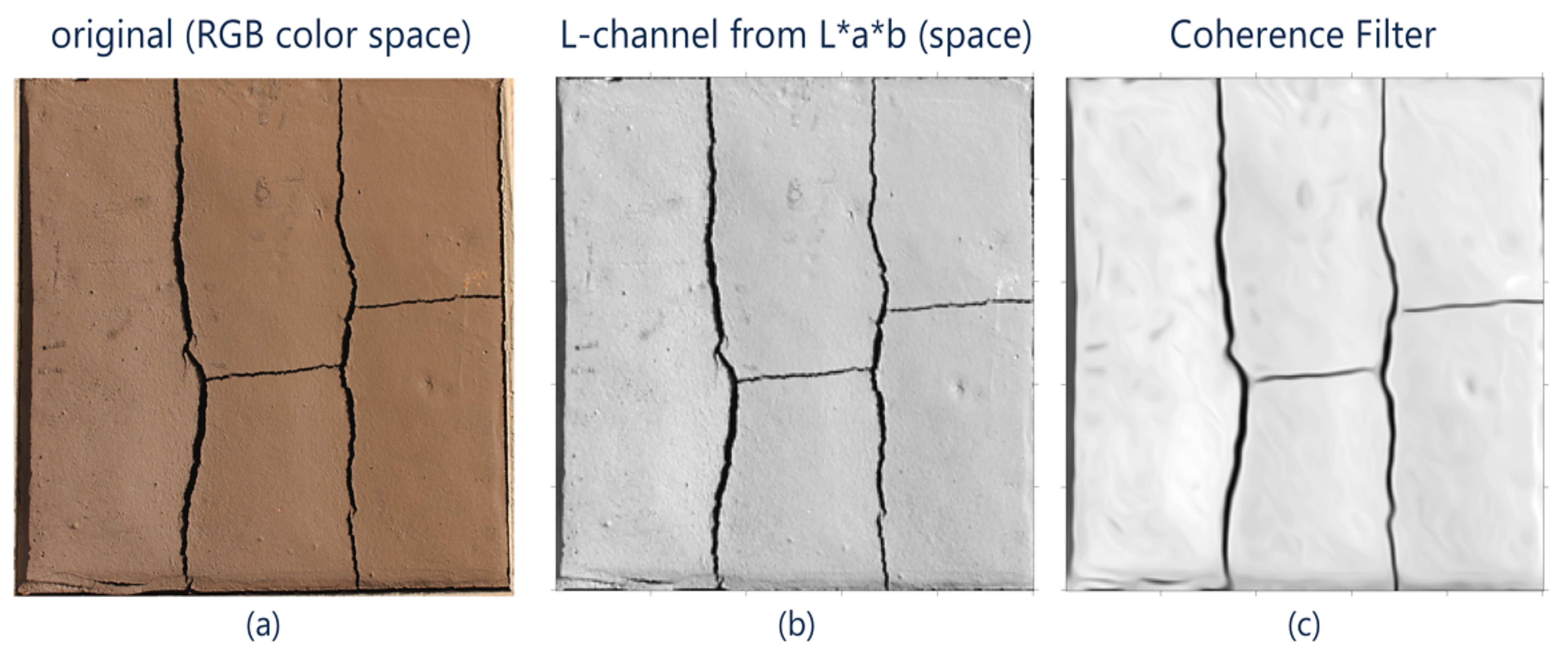 Sensors 21 07534 g004 Sensors 21 07534 g004