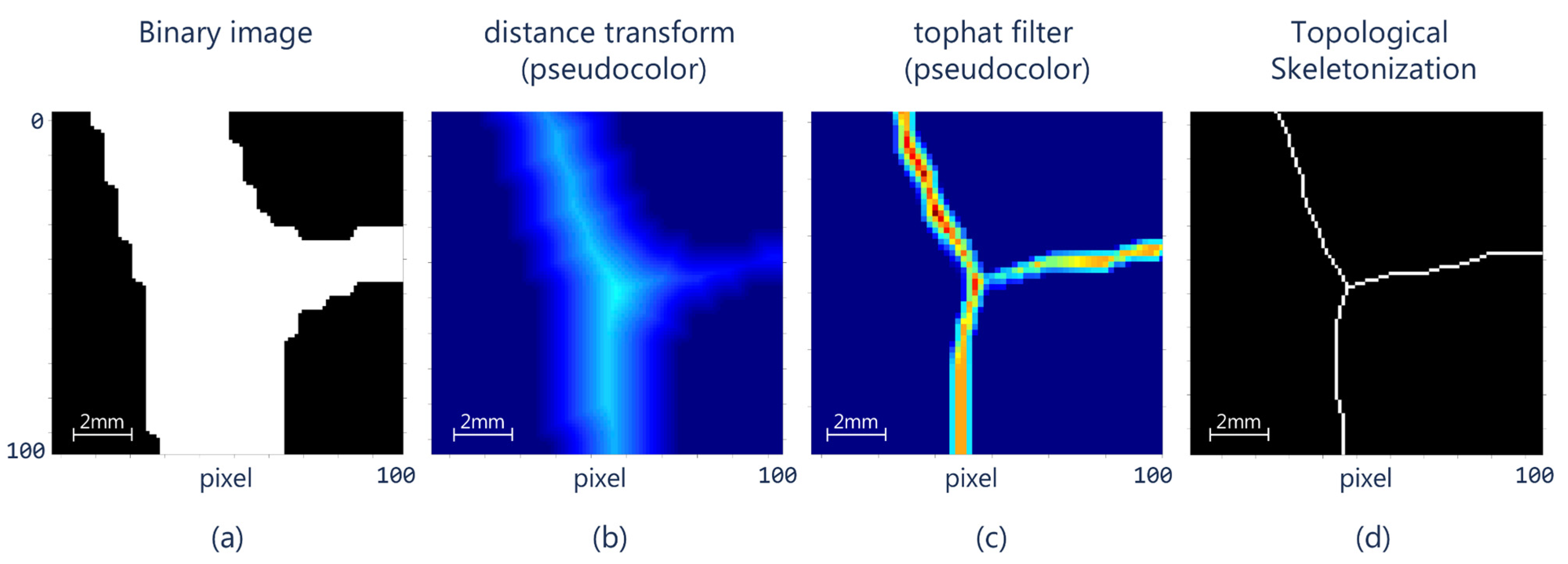 Sensors 21 07534 g006 Sensors 21 07534 g006