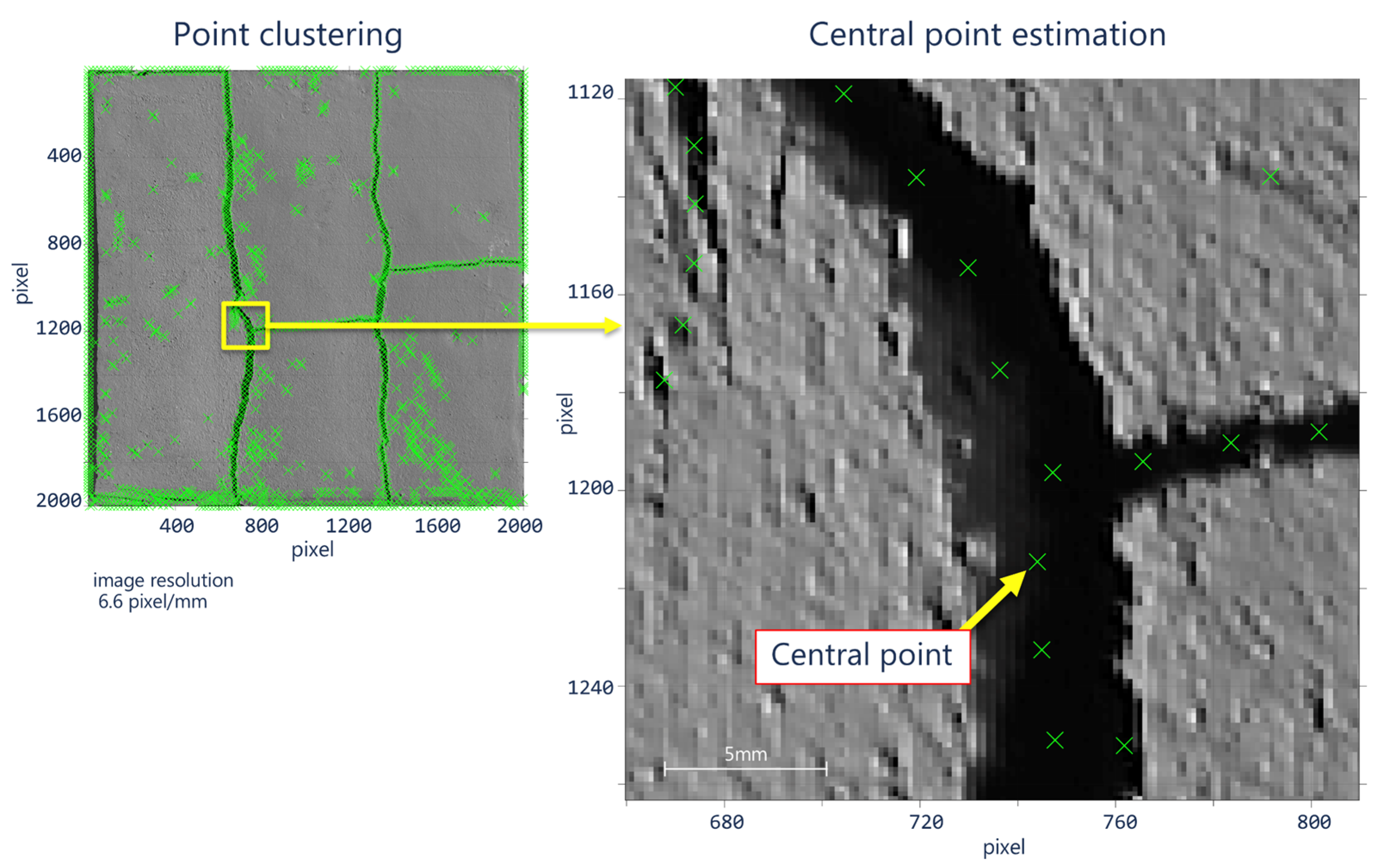 Sensors 21 07534 g007 Sensors 21 07534 g007