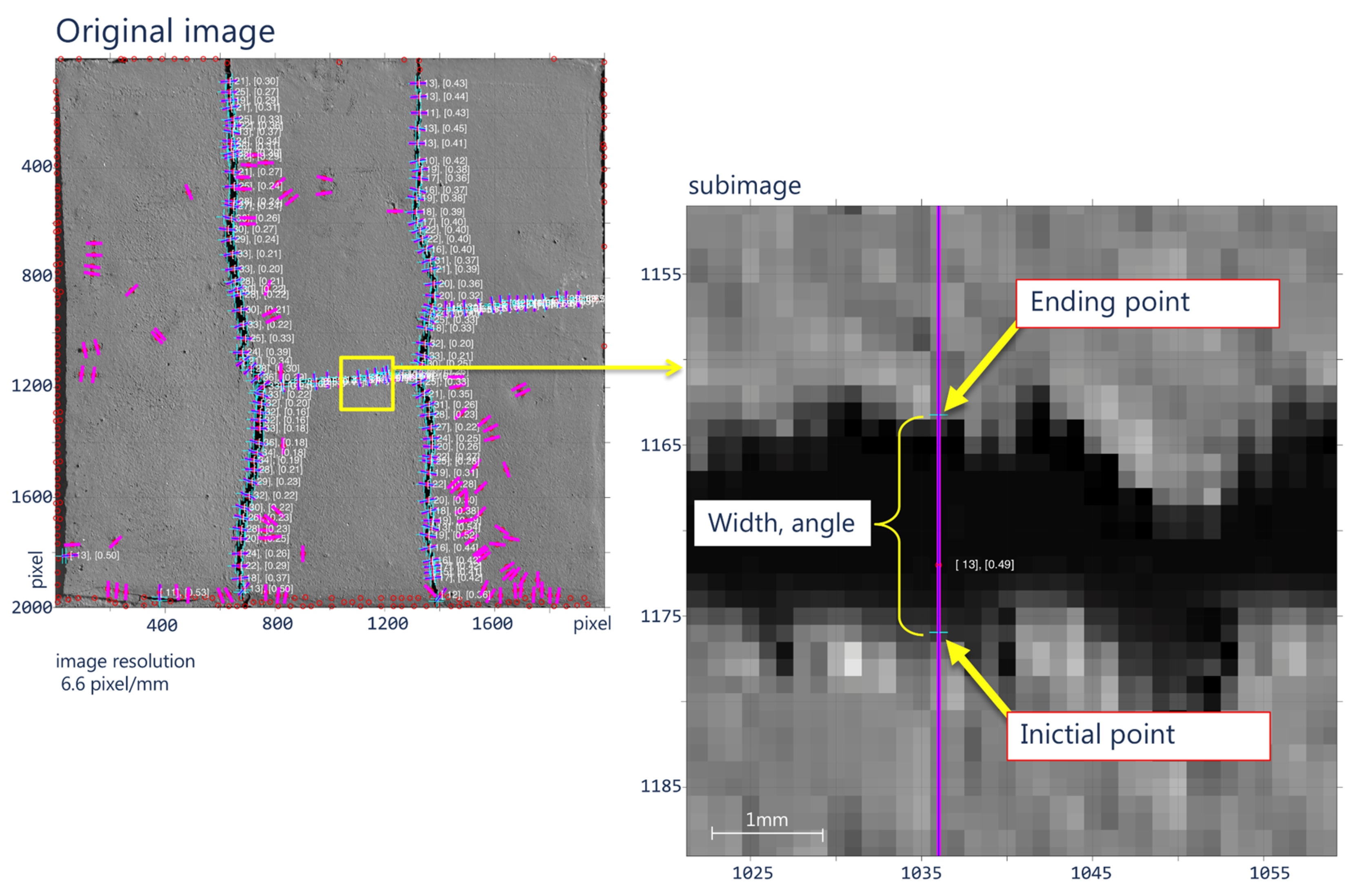 Sensors 21 07534 g009 Sensors 21 07534 g009