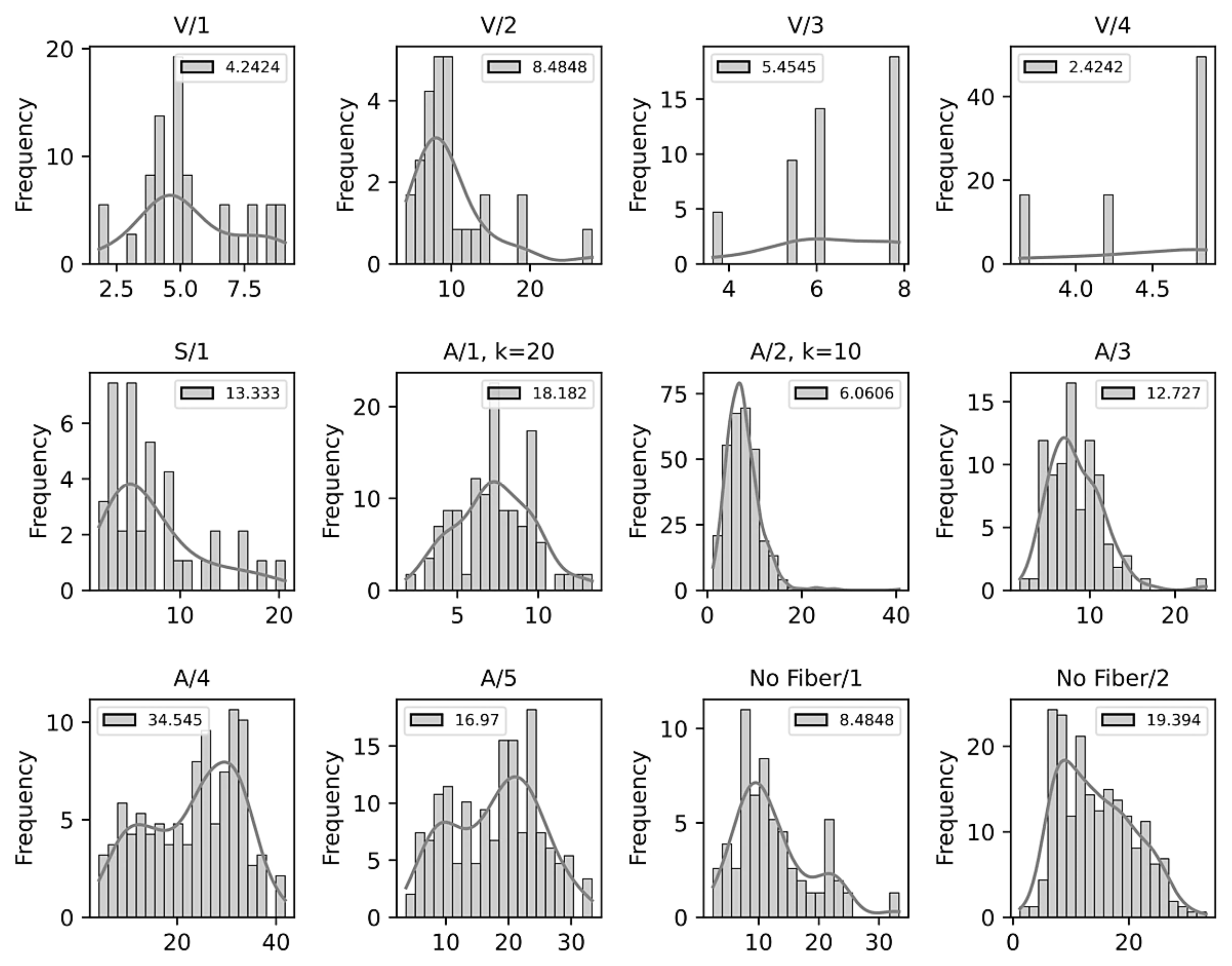 Sensors 21 07534 g014 Sensors 21 07534 g014