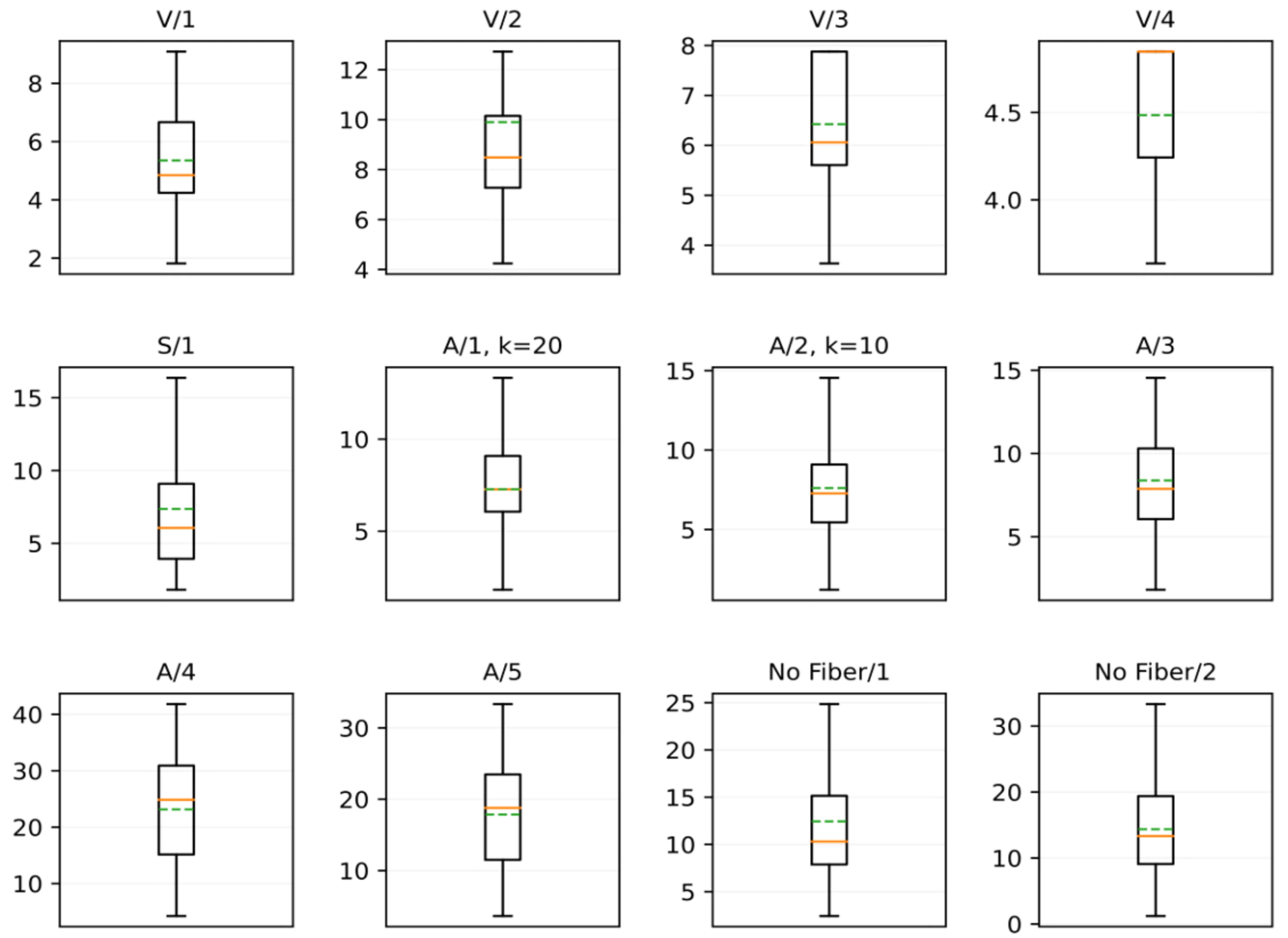 Sensors 21 07534 g015 Sensors 21 07534 g015