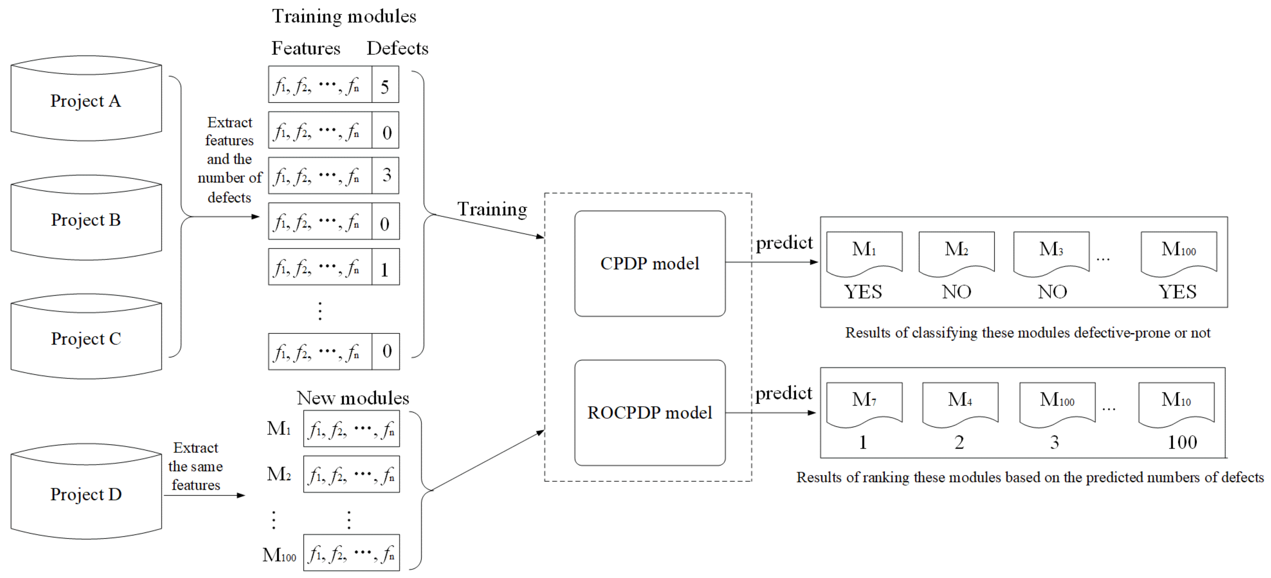 Sensors 21 07535 g001 550