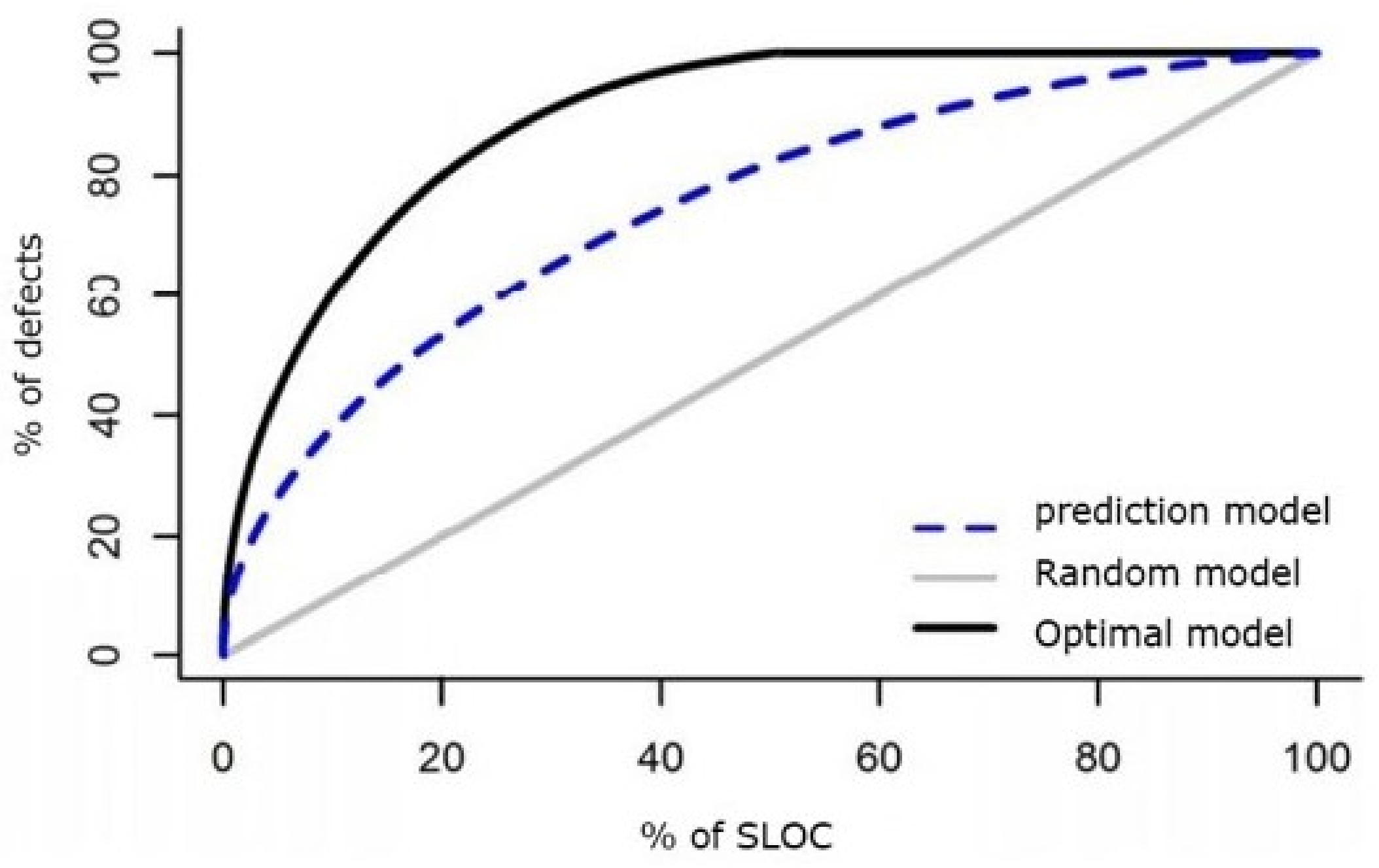 Sensors 21 07535 g002 550