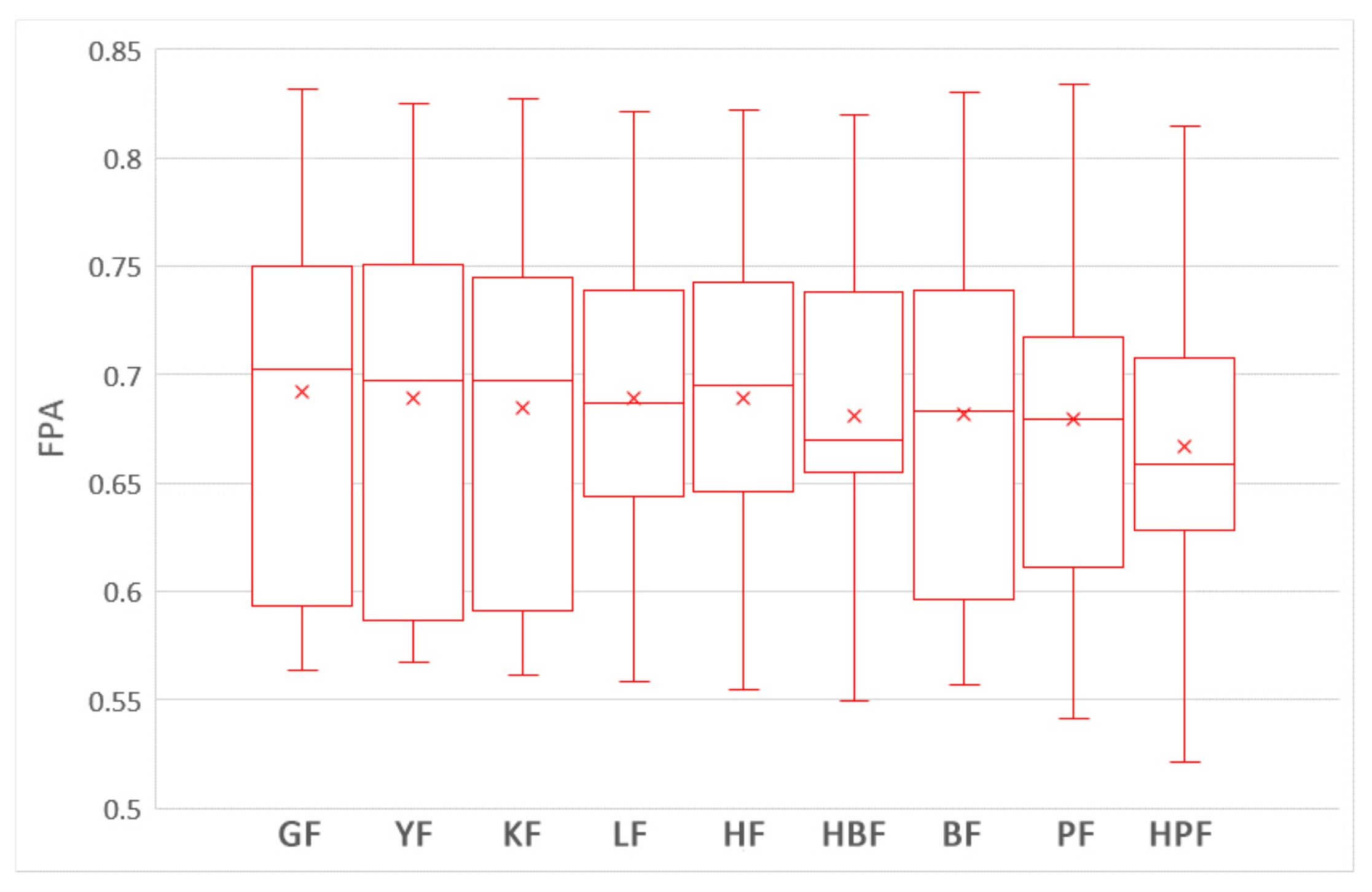 Sensors 21 07535 g003 550