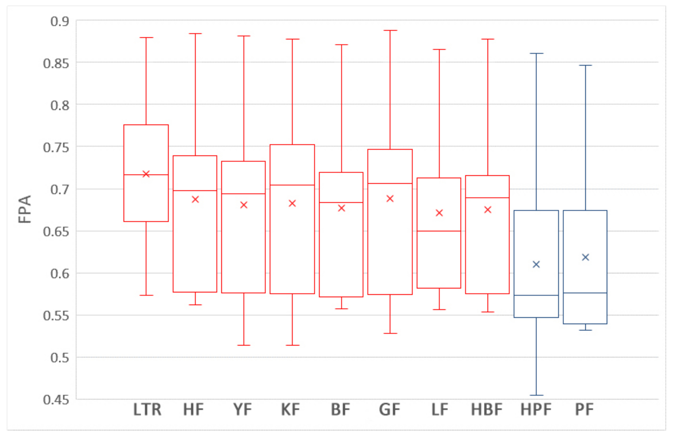 Sensors 21 07535 g005 550