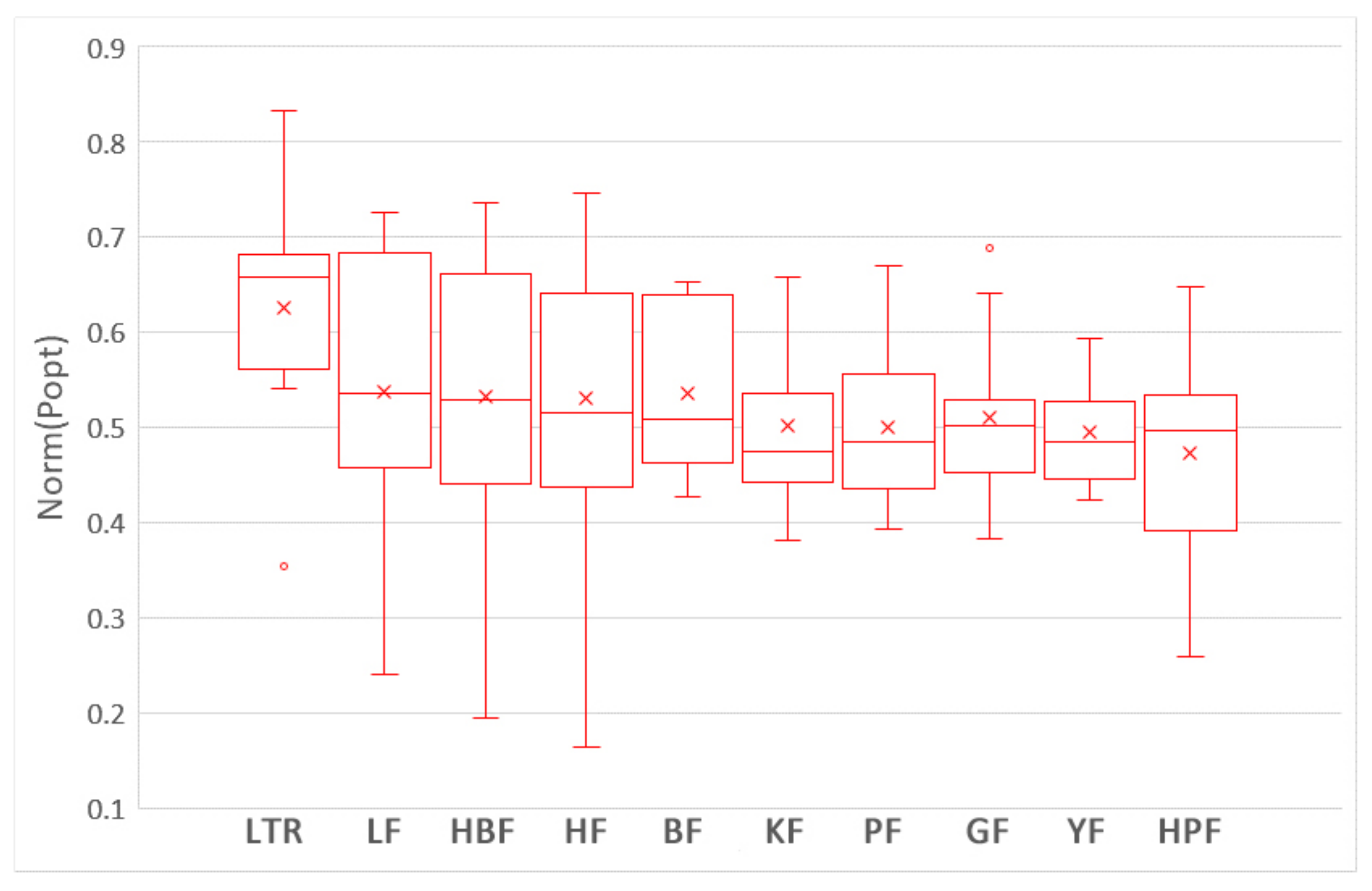 Sensors 21 07535 g006 550