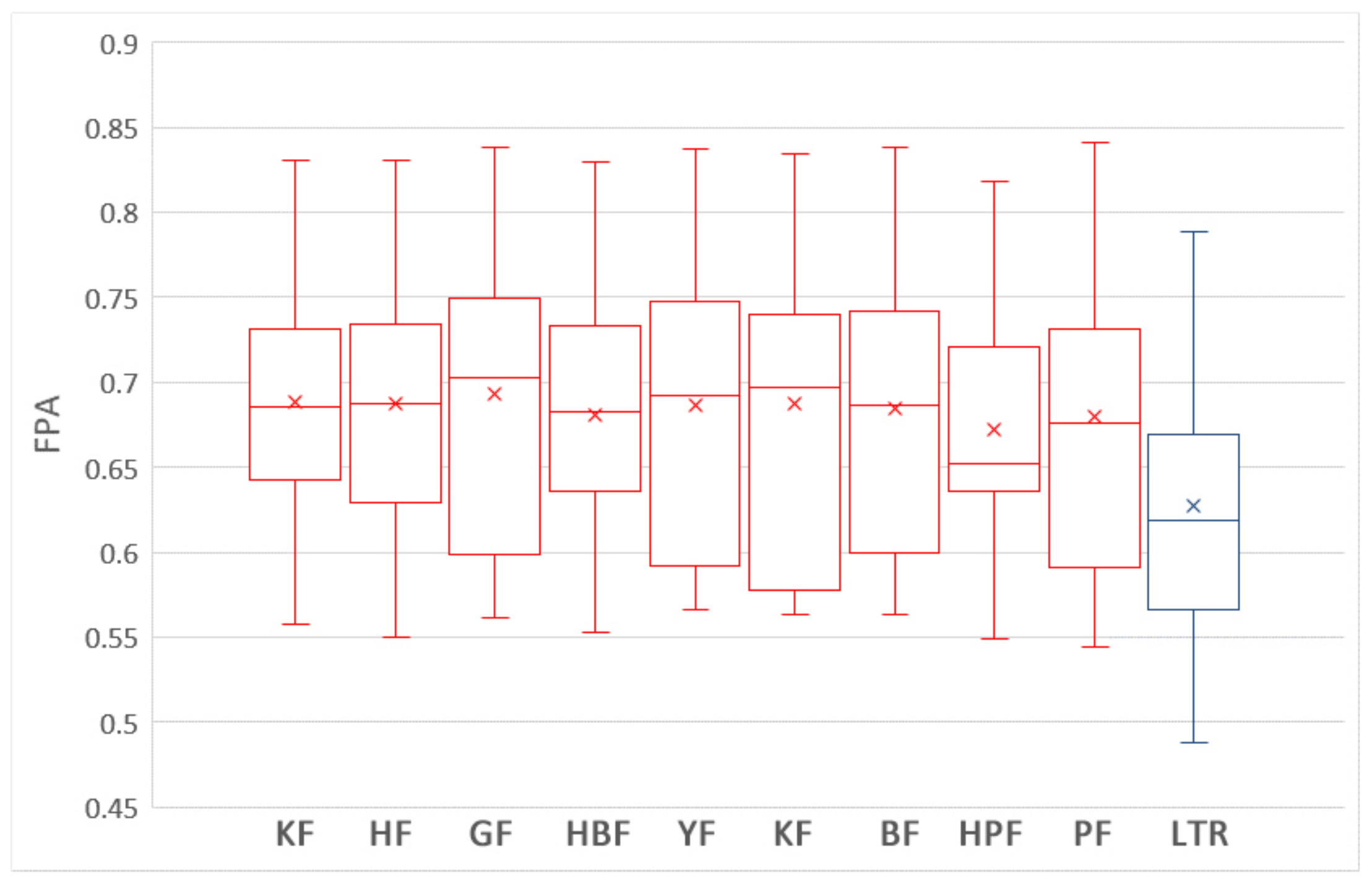 Sensors 21 07535 g007 550