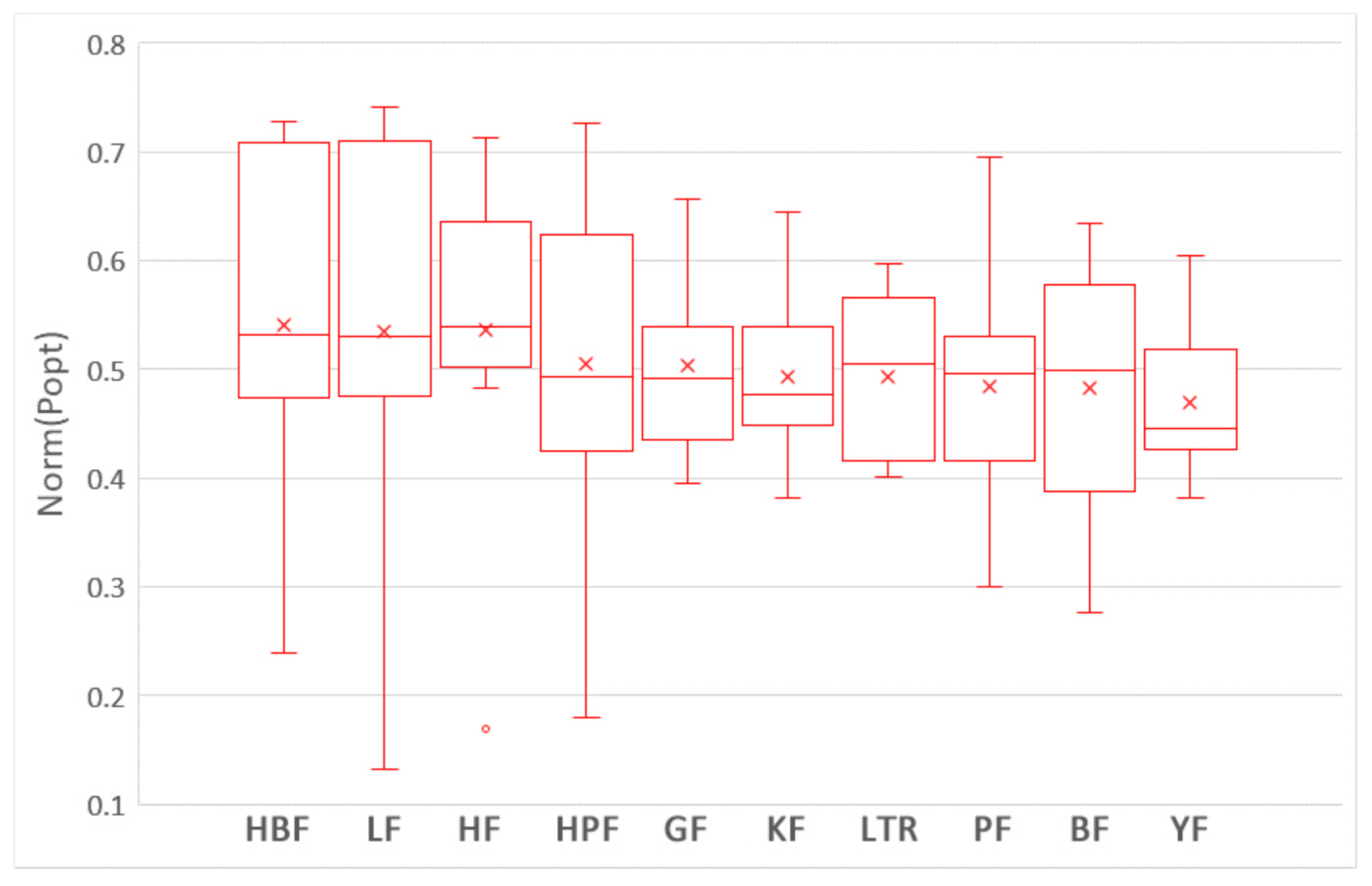 Sensors 21 07535 g008 550