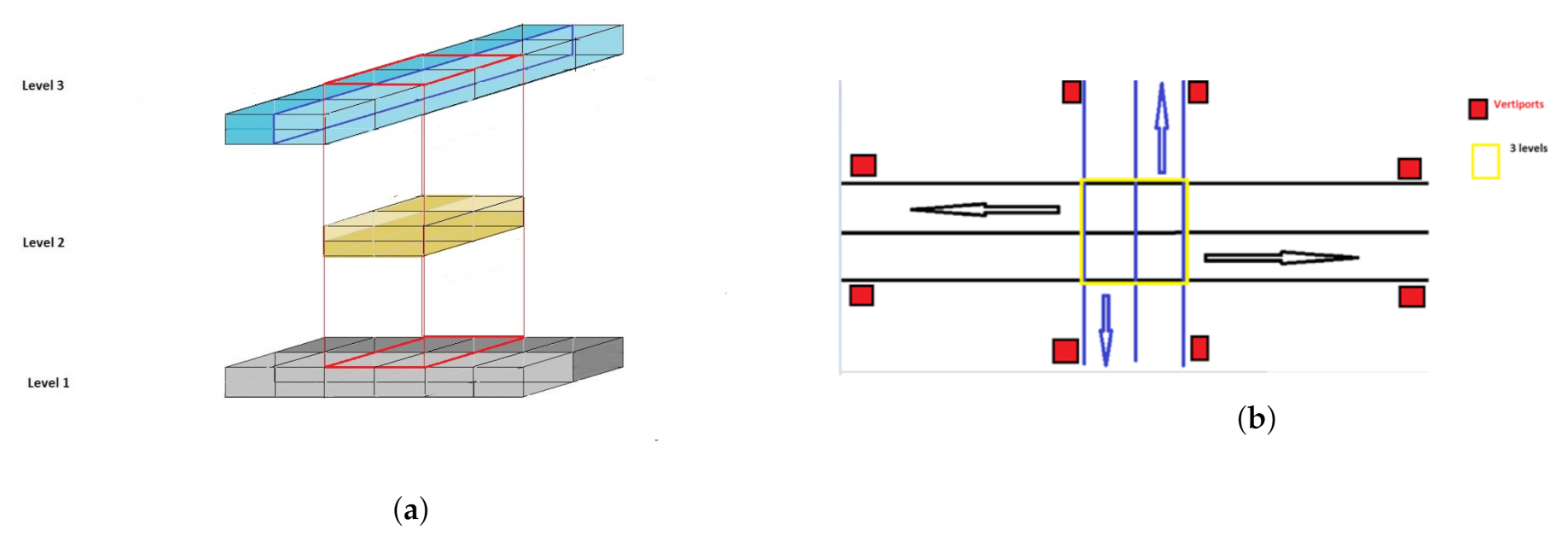 Sensors 21 07536 g002 550
