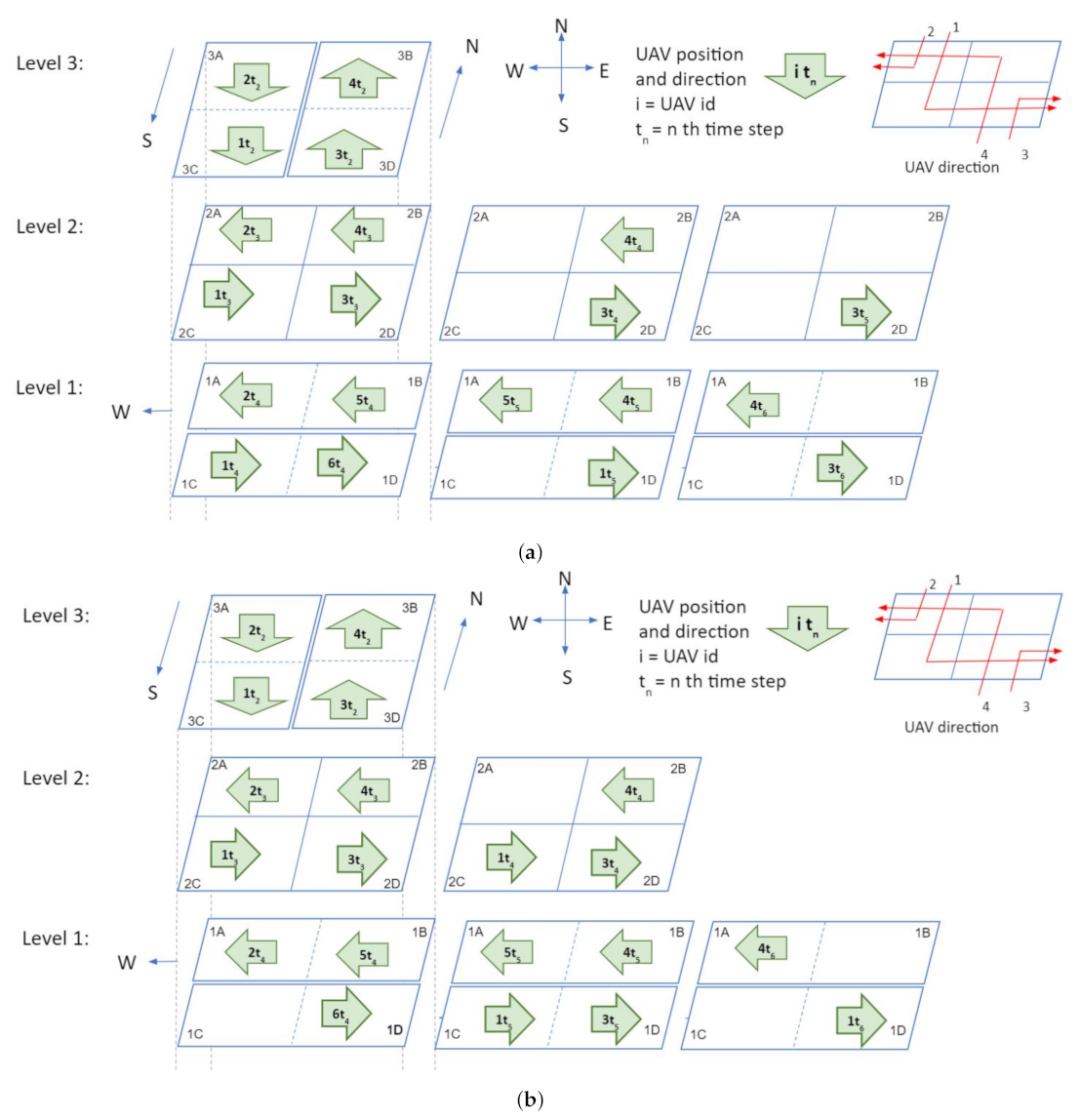 Sensors 21 07536 g006 550