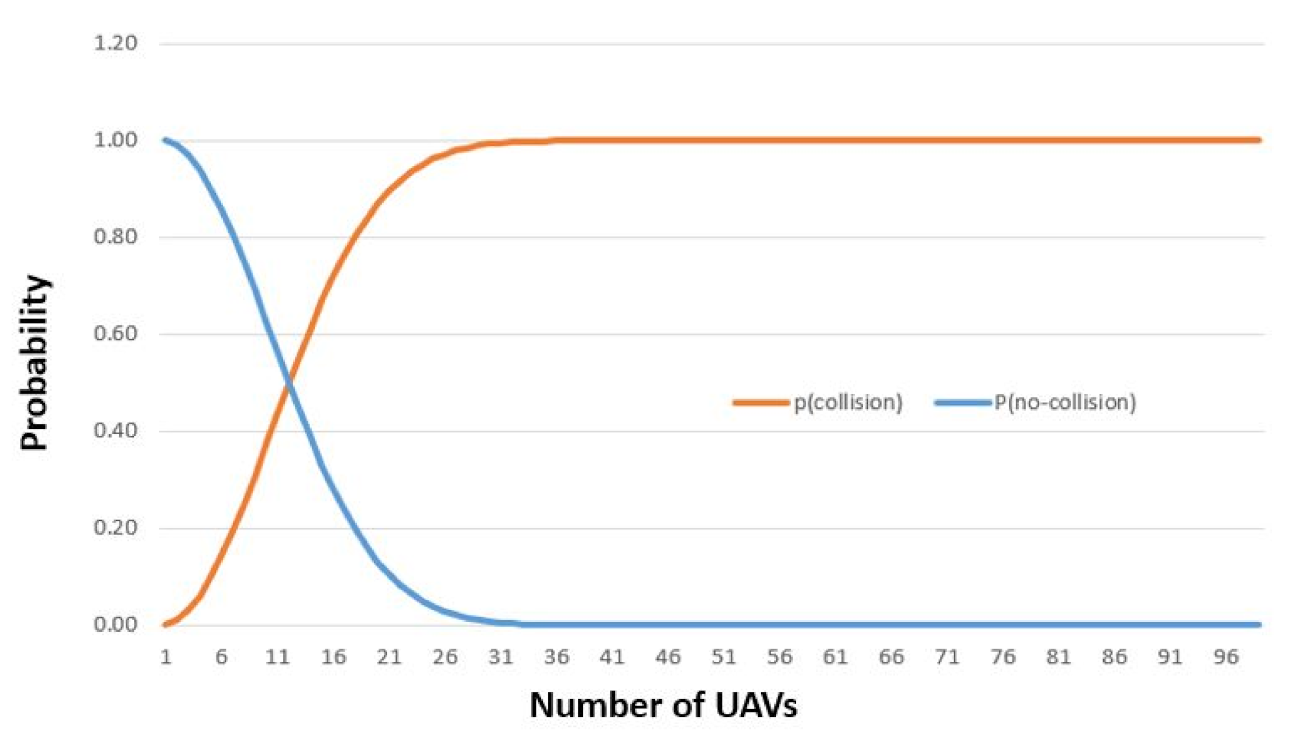 Sensors 21 07536 g008 550