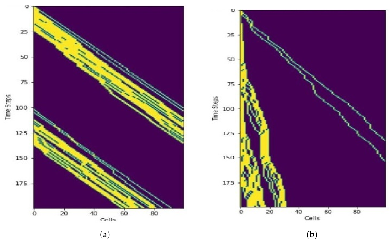 Sensors 21 07536 g012 550