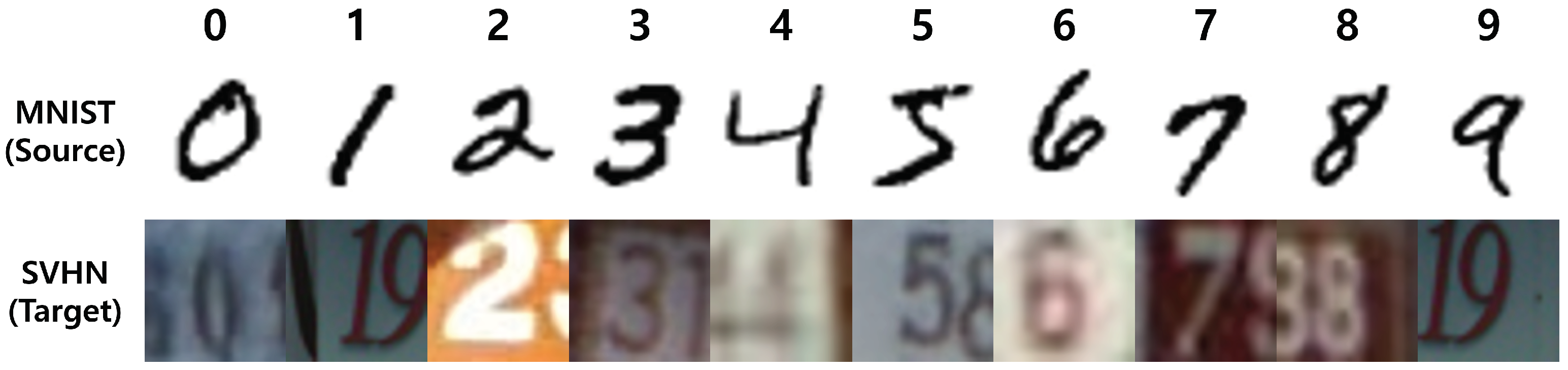 Sensors 21 07539 g004 550