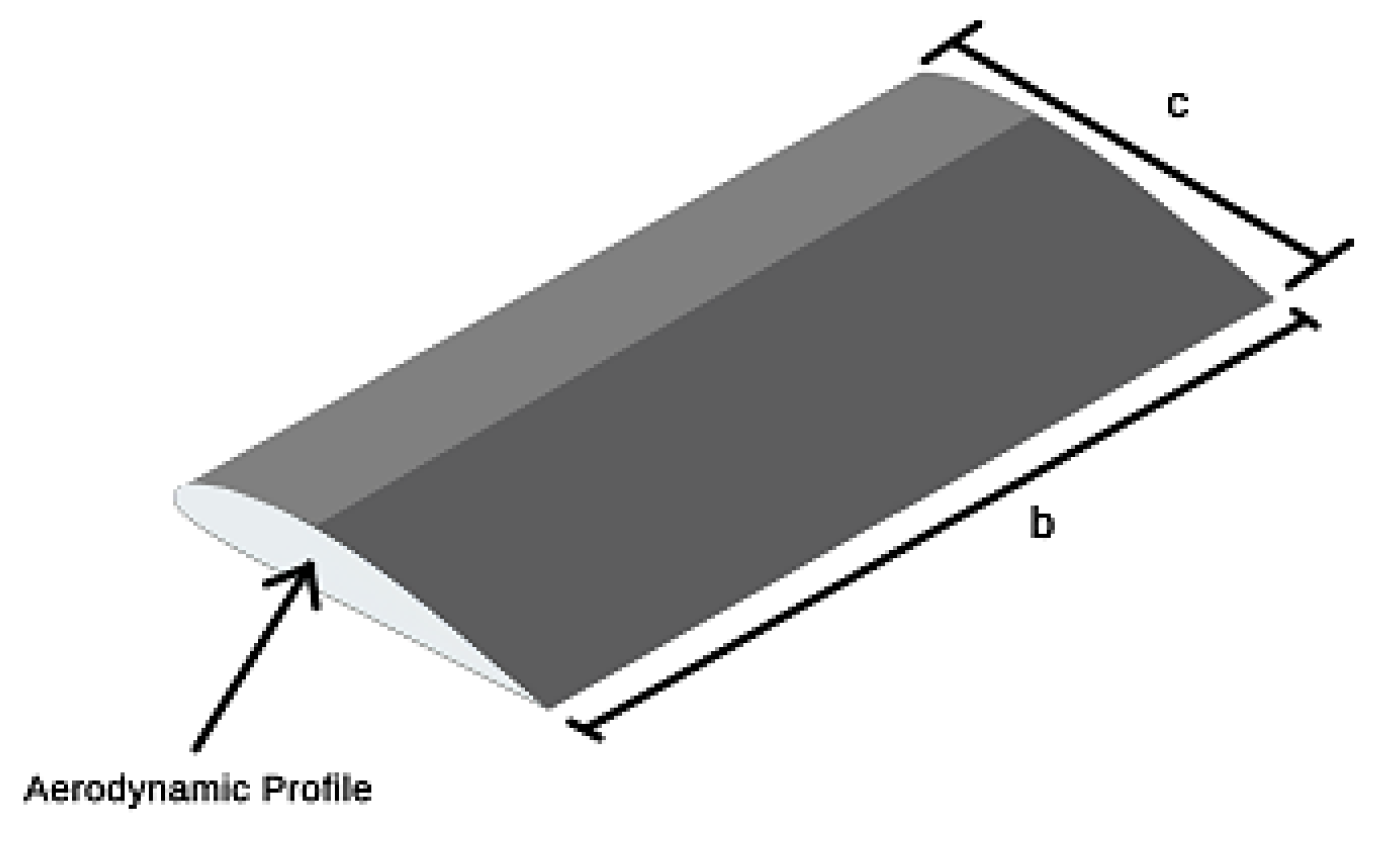 Sensors 21 07541 g001 550