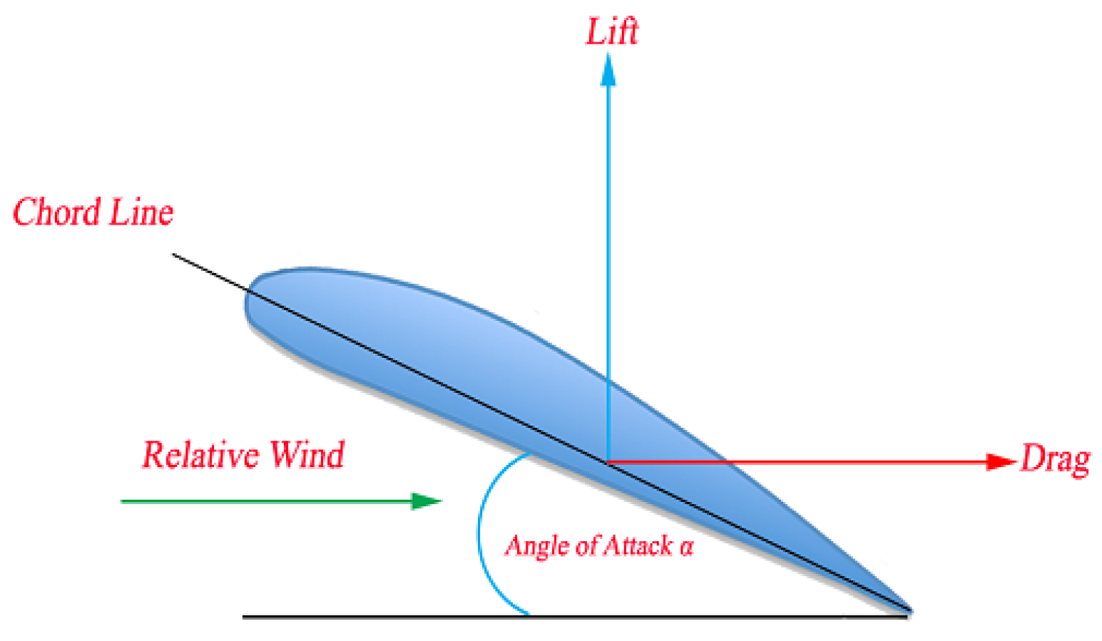 Sensors 21 07541 g002 550