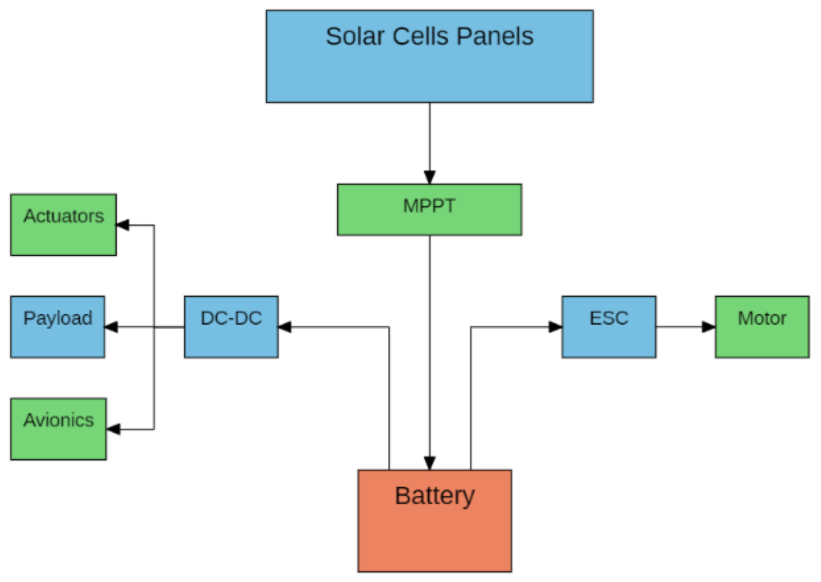 Sensors 21 07541 g003 550