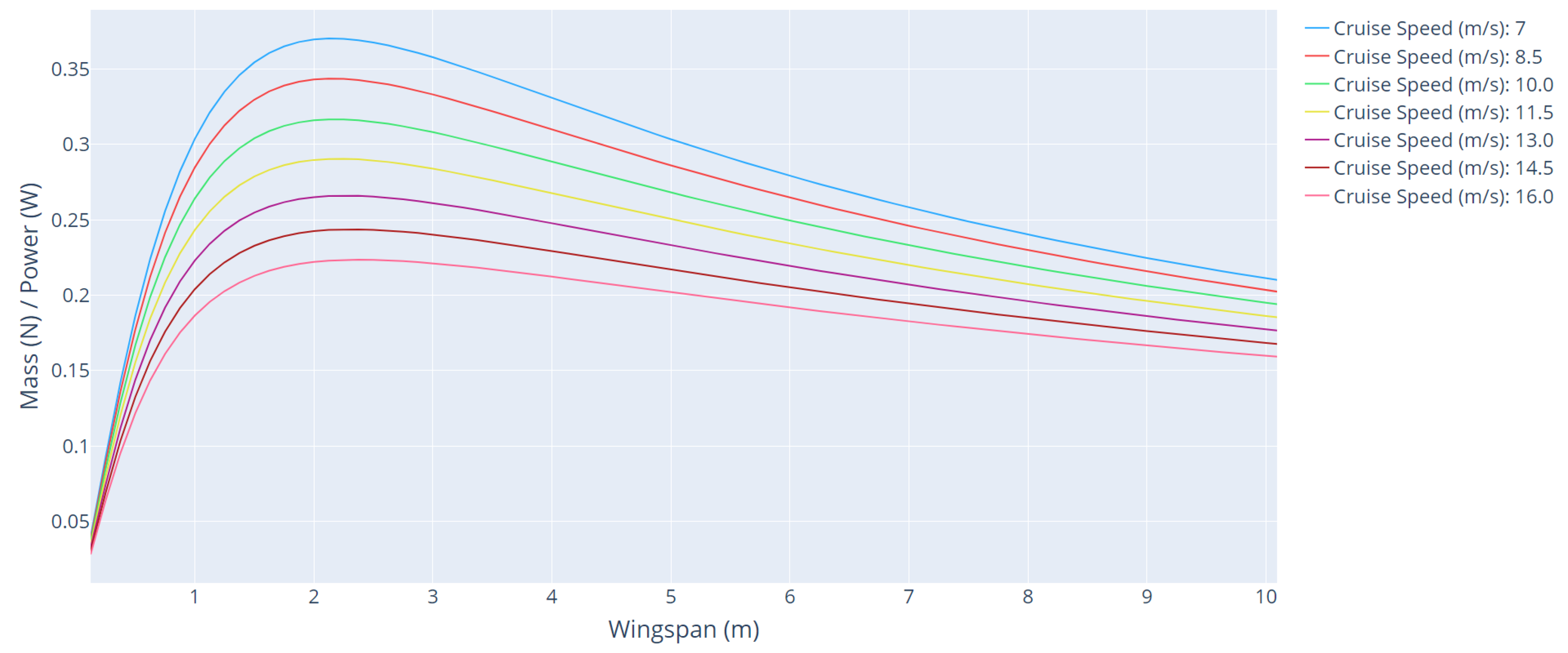Sensors 21 07541 g009 550
