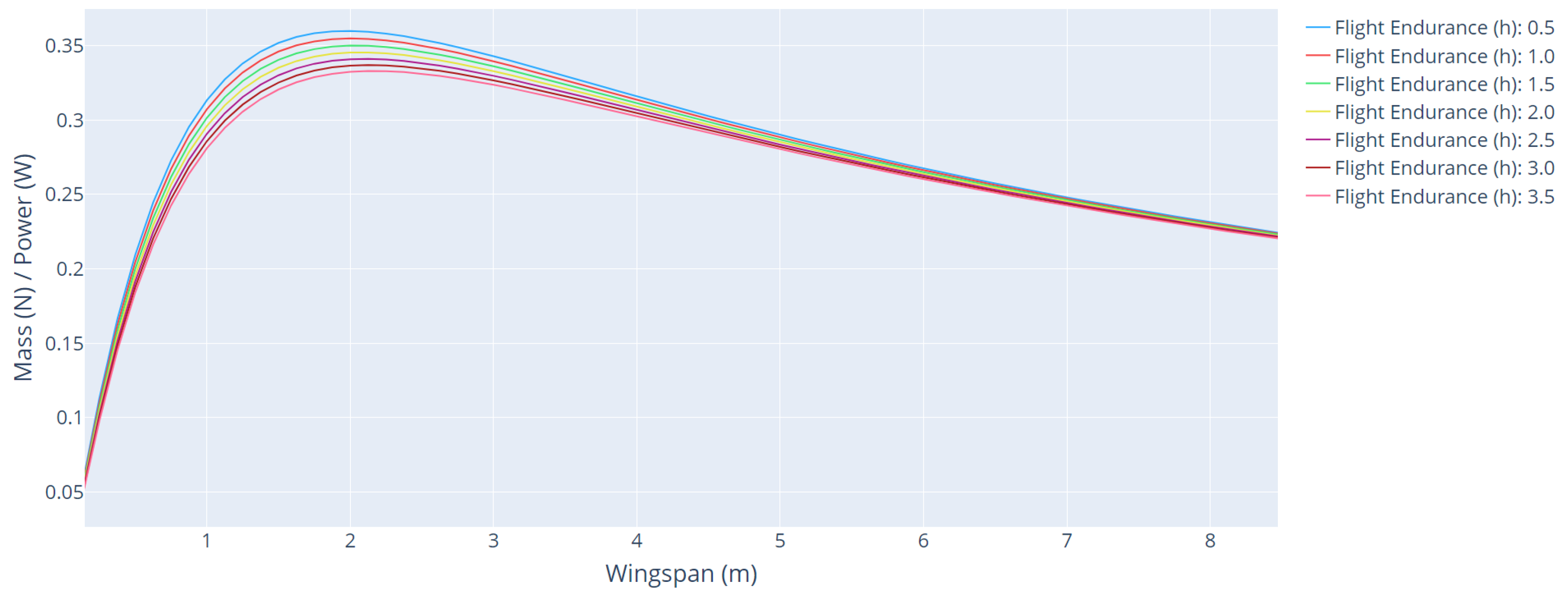 Sensors 21 07541 g011 550