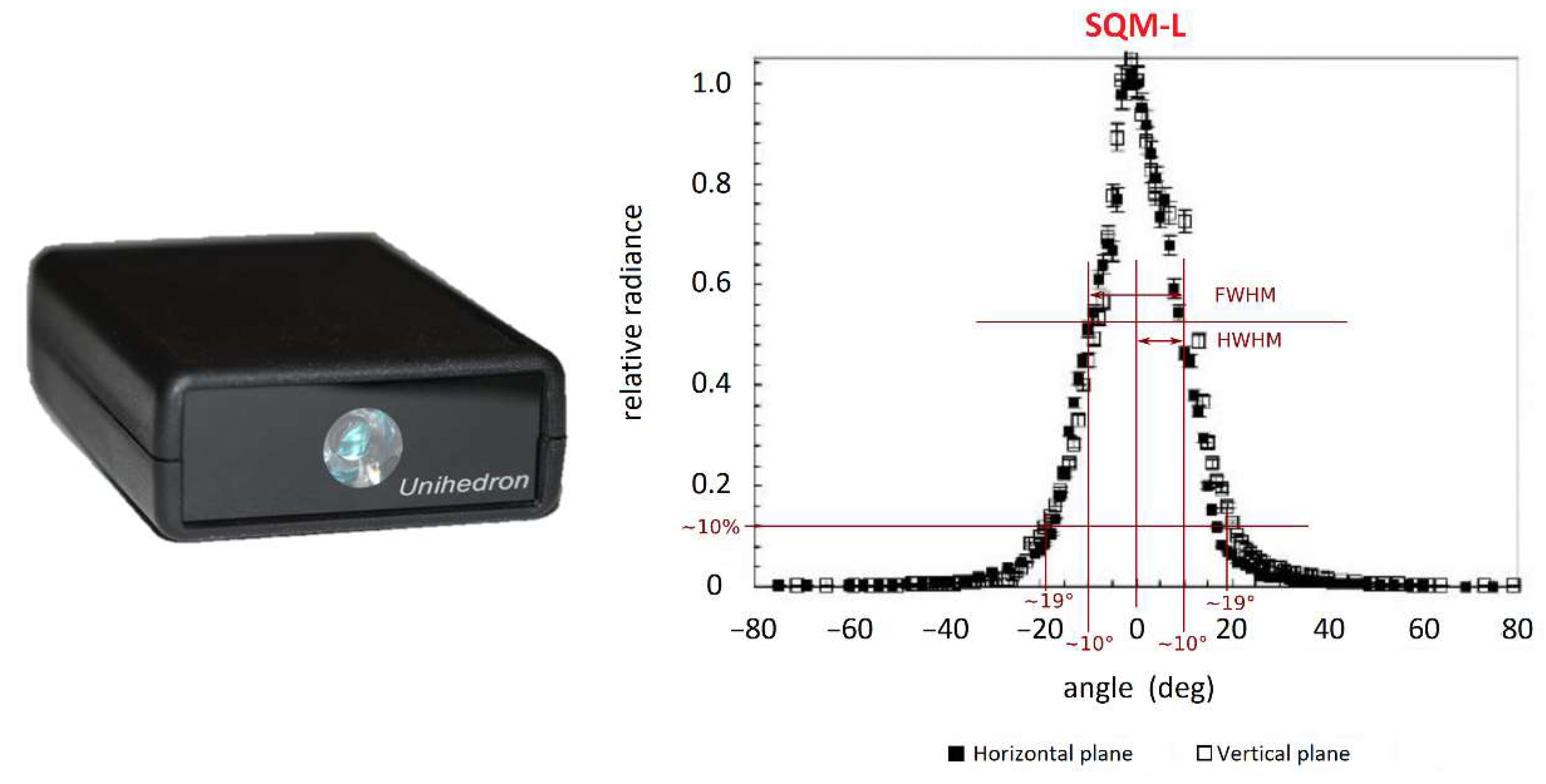Sensors 21 07544 g001 550