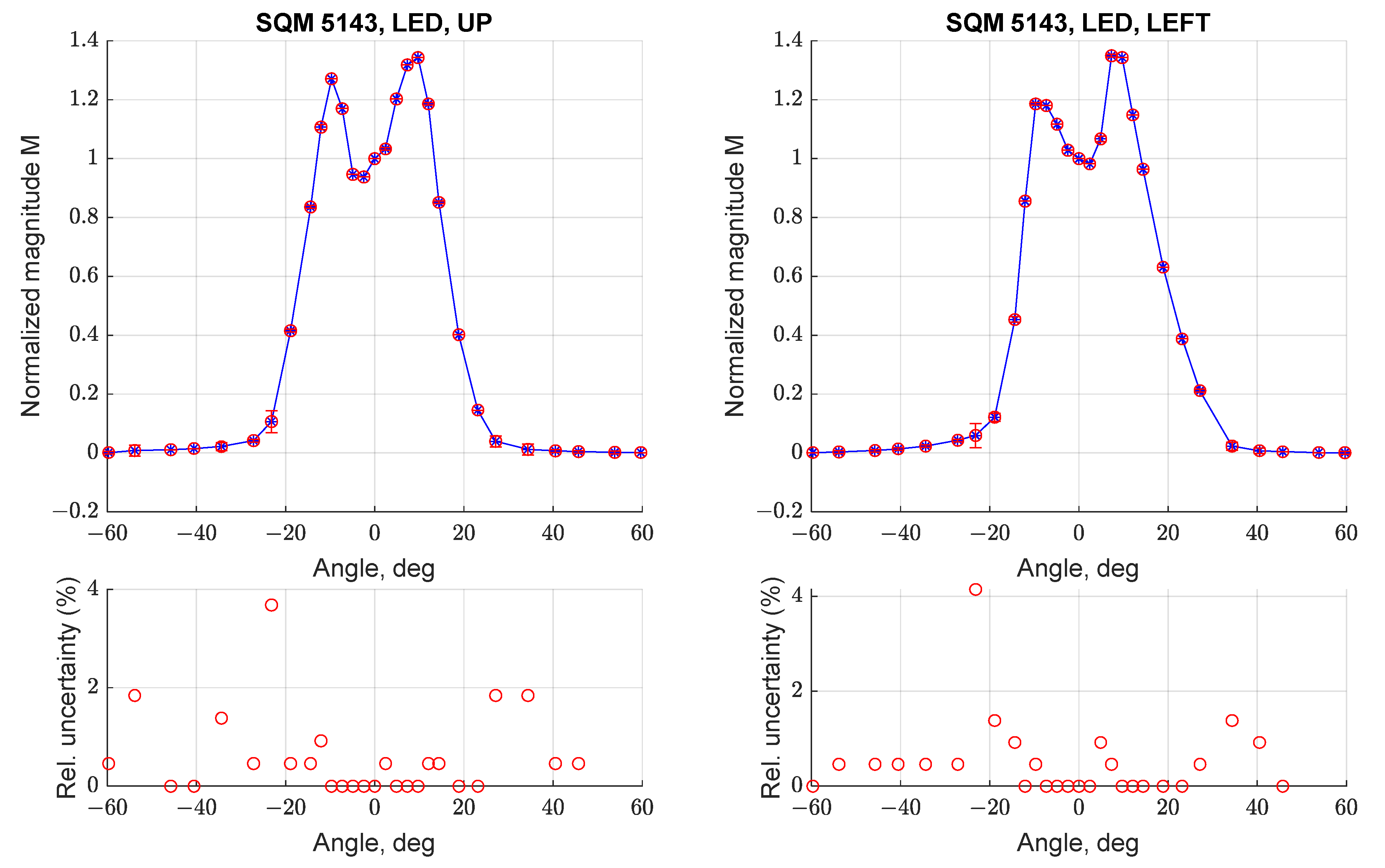 Sensors 21 07544 g011 550
