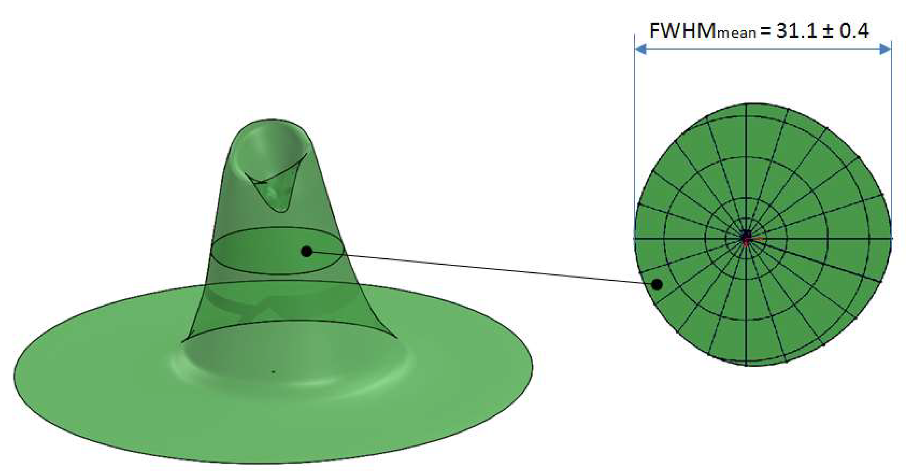 Sensors 21 07544 g012 550