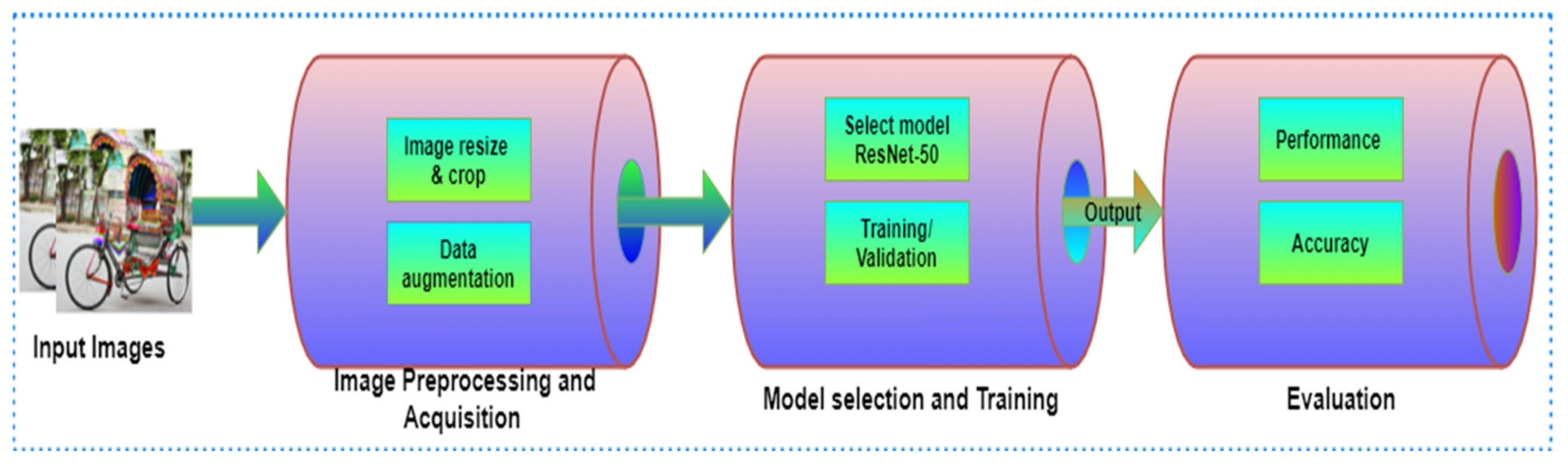 Sensors 21 07545 g006 550