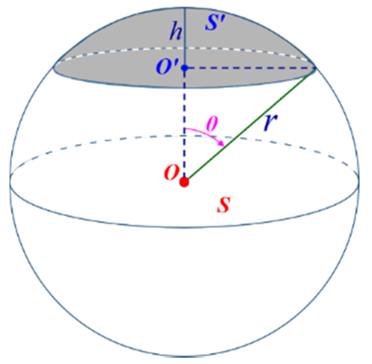 Sensors 21 07546 g004
