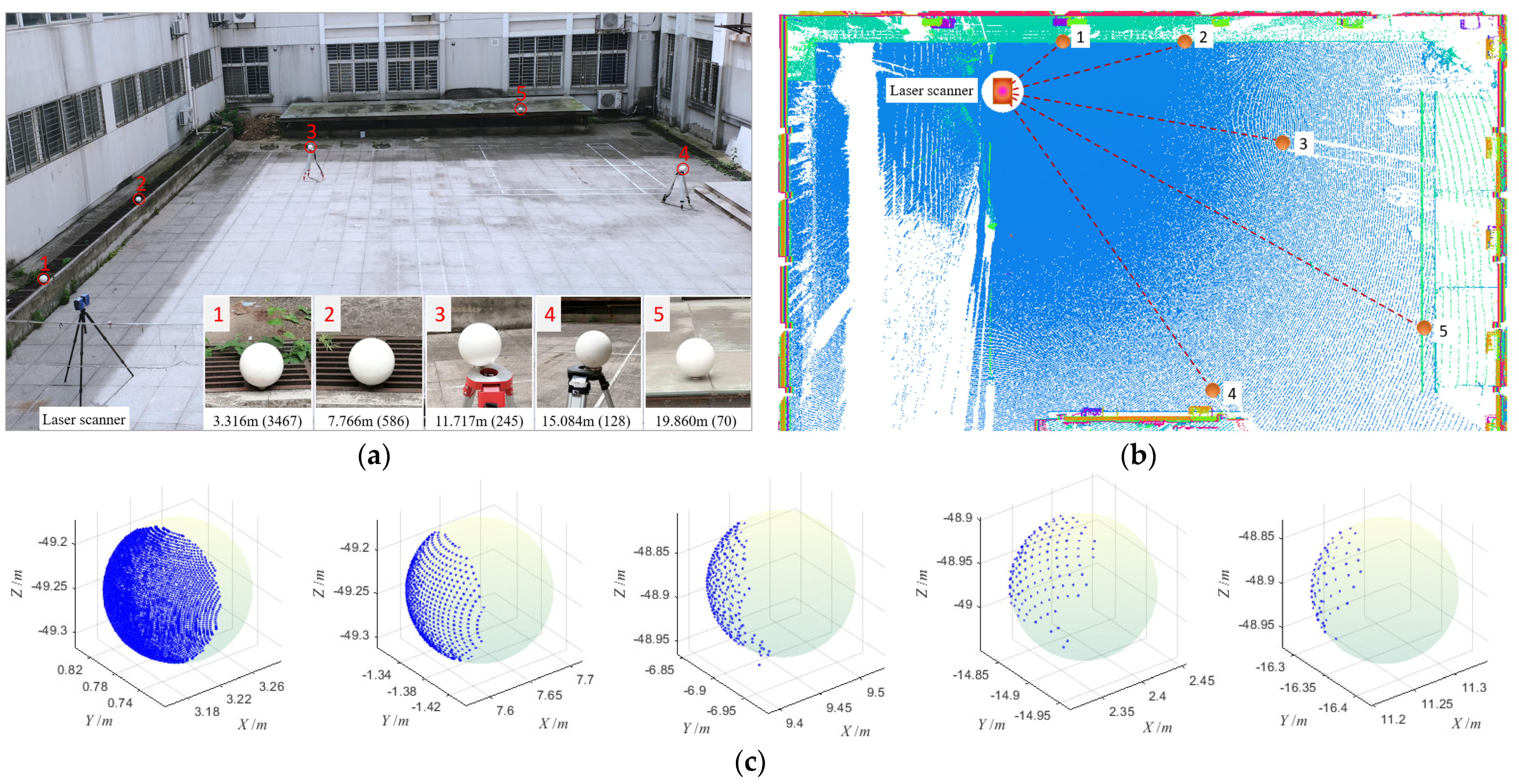 Sensors 21 07546 g007
