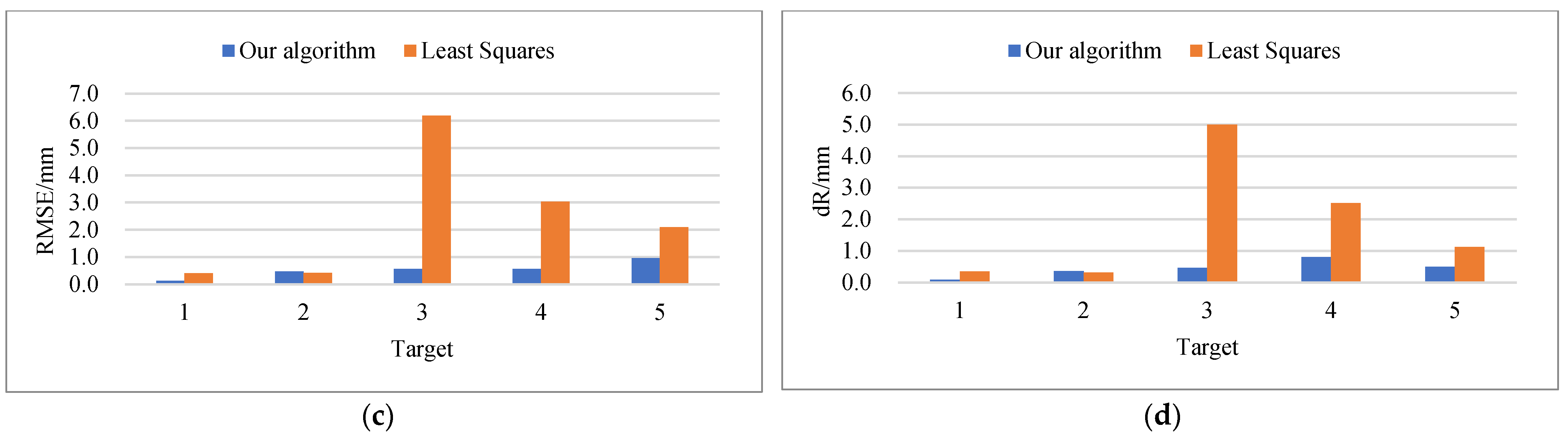 Sensors 21 07546 g008b