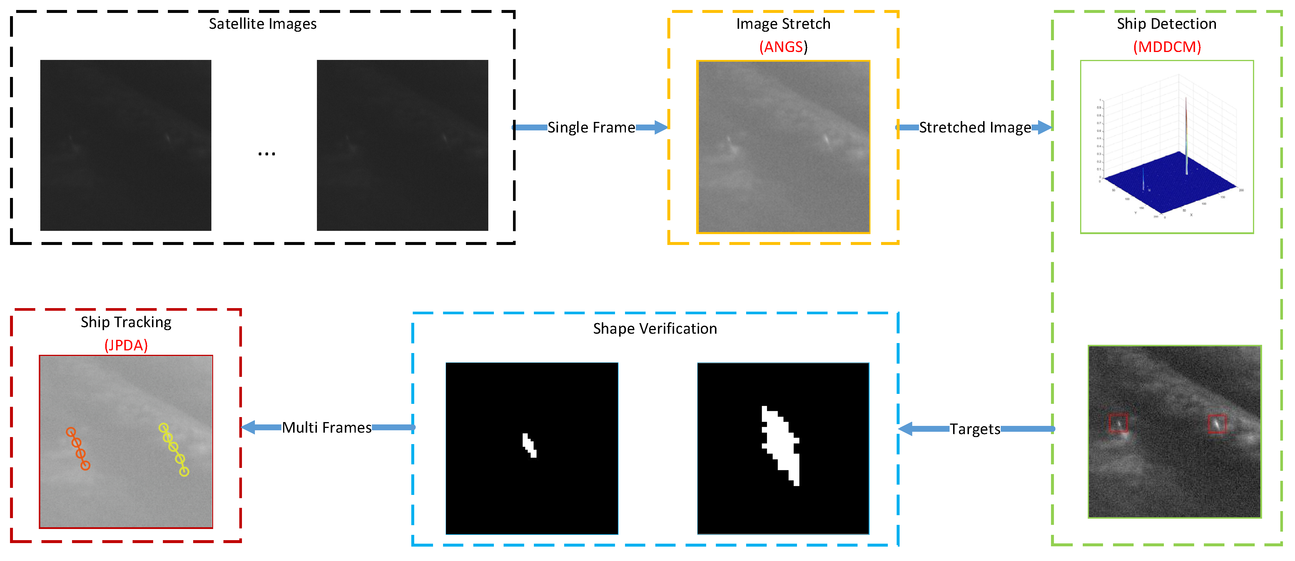 Sensors 21 07547 g004 550
