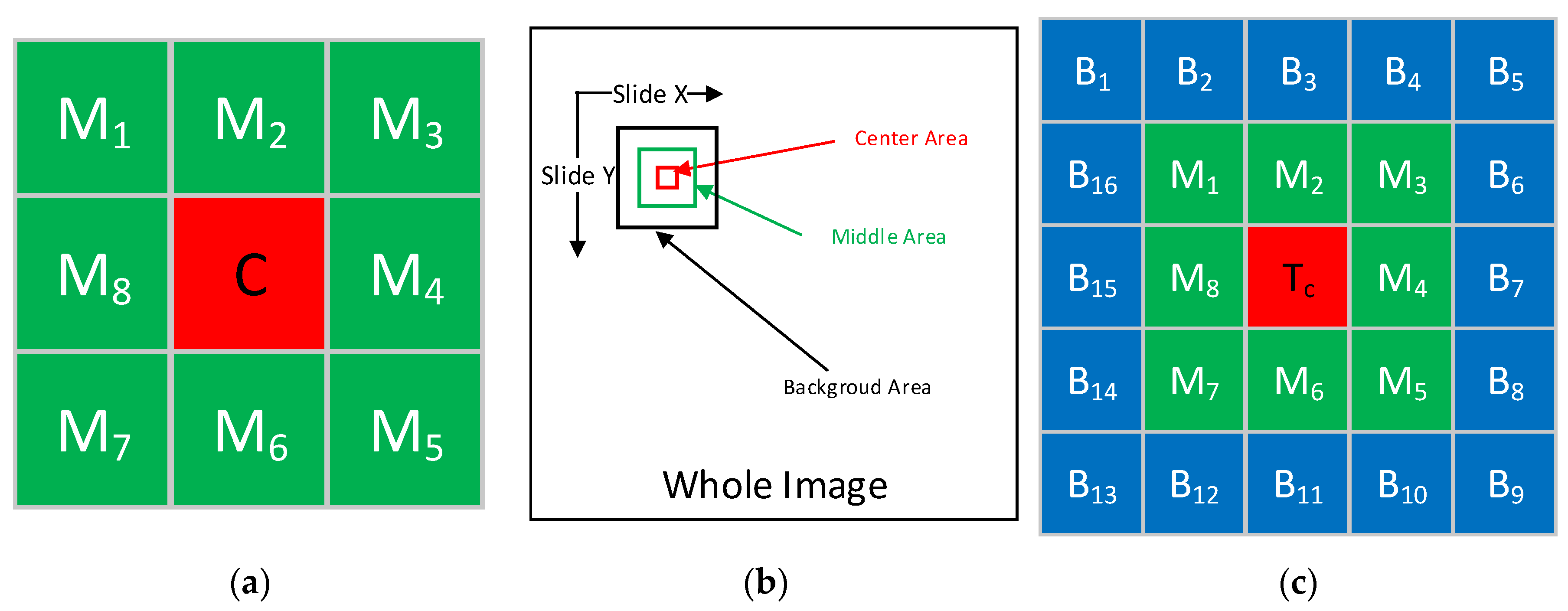 Sensors 21 07547 g005 550