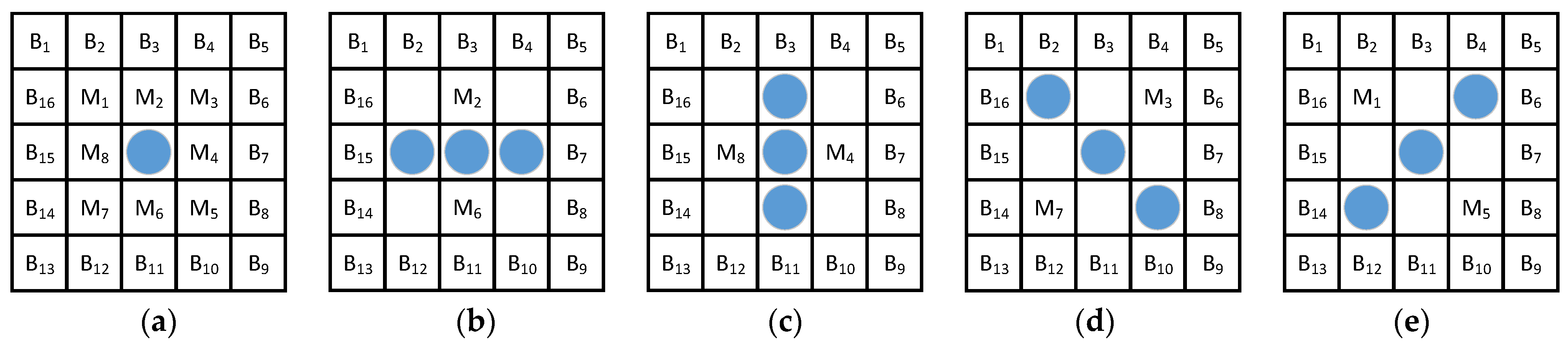 Sensors 21 07547 g006 550