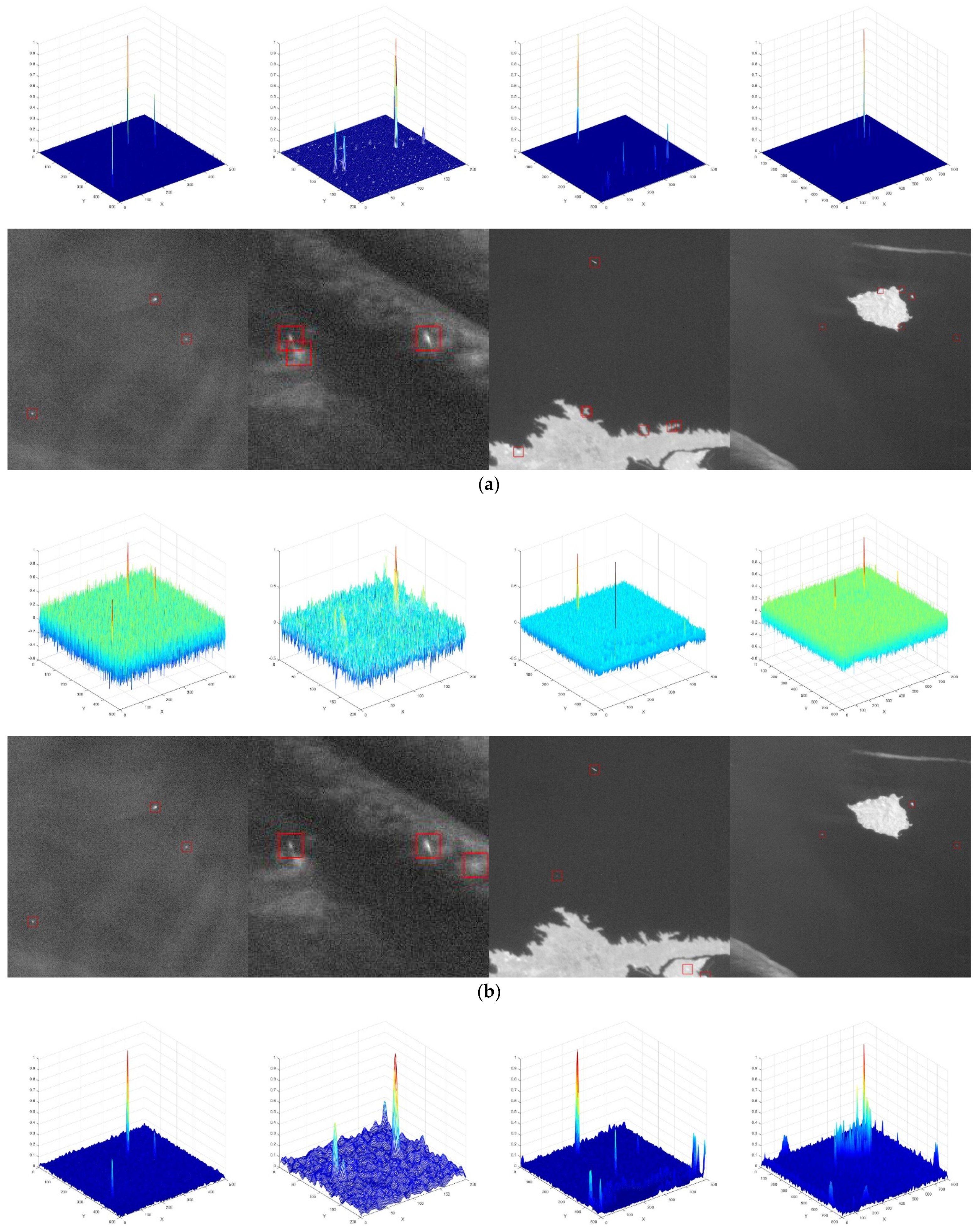 Sensors 21 07547 g010a 550