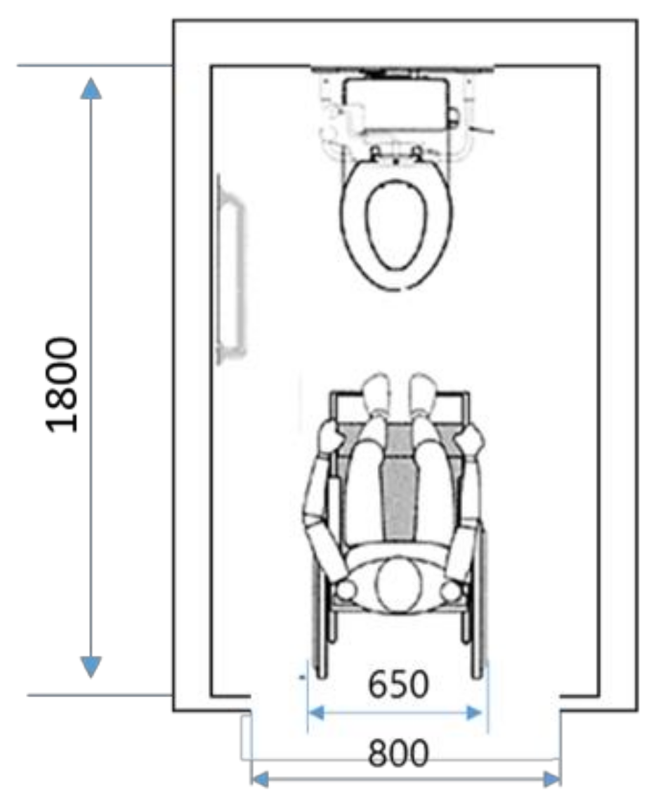 Sensors 21 07548 g001
