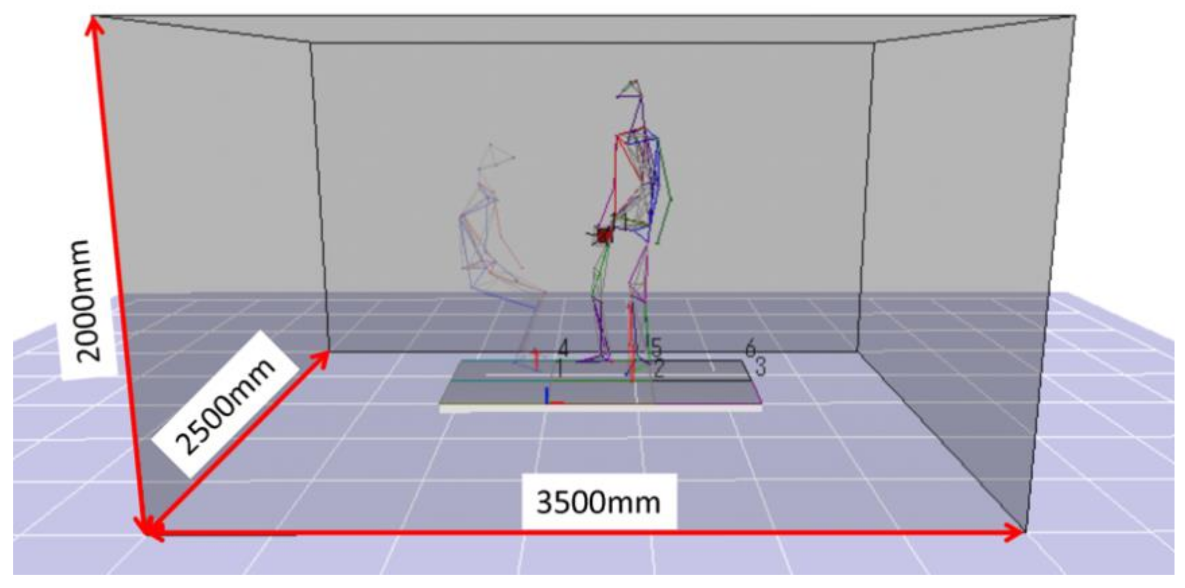 Sensors 21 07548 g004