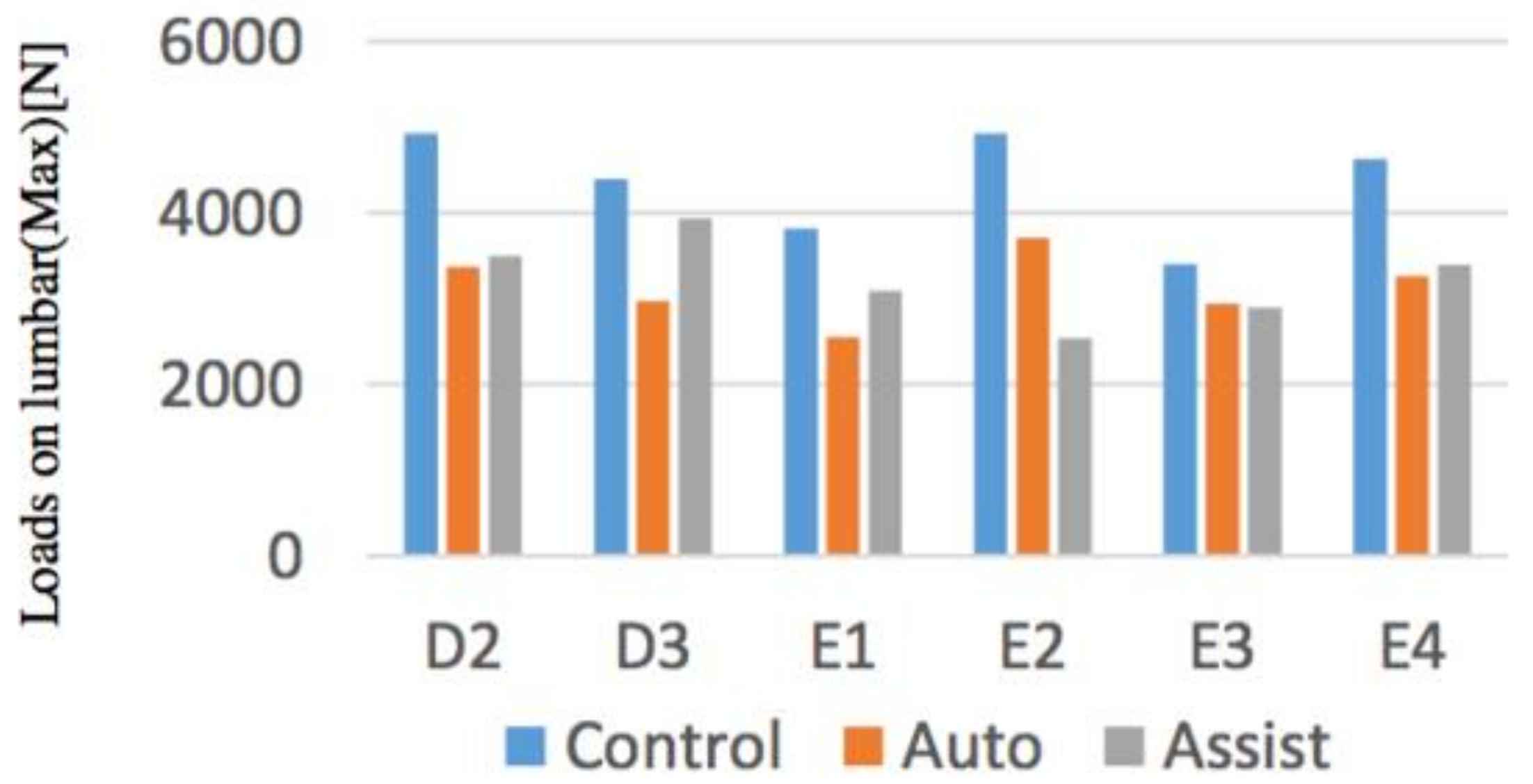 Sensors 21 07548 g019