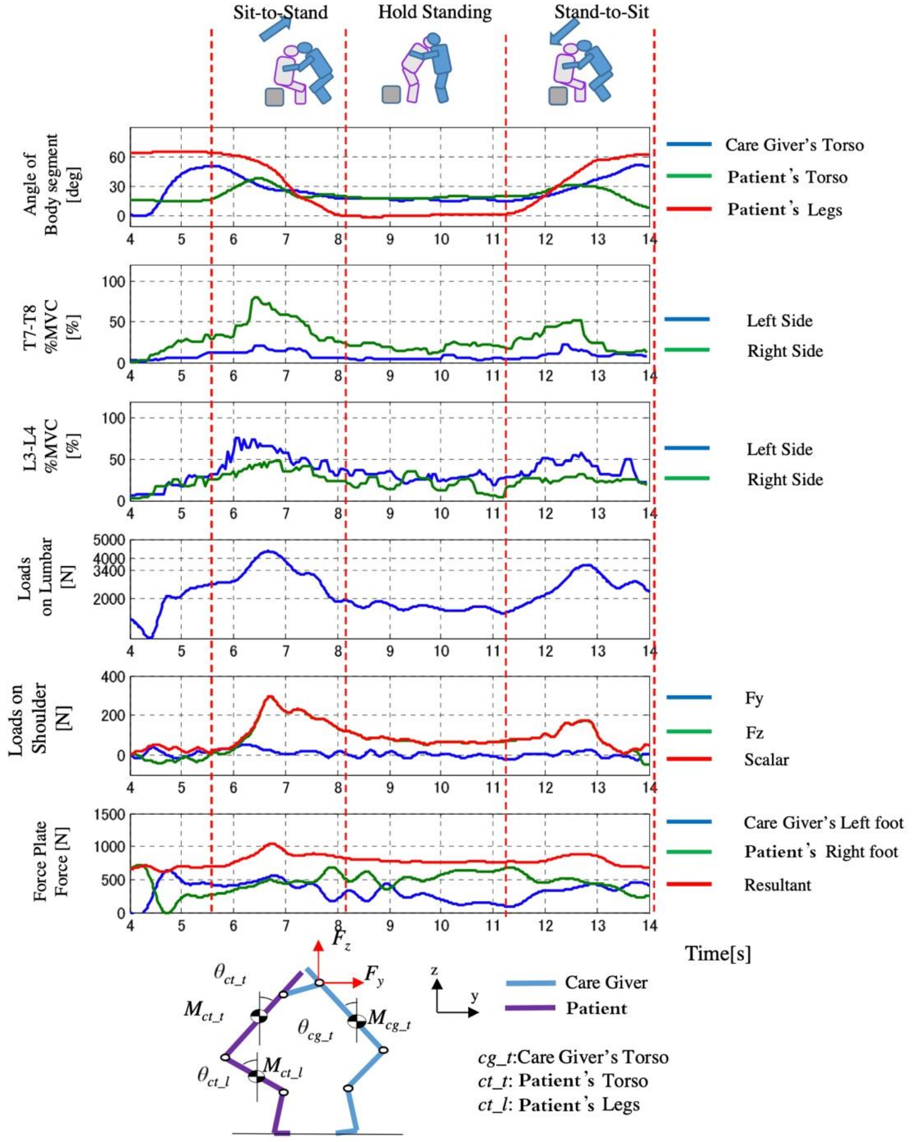 Sensors 21 07548 g021