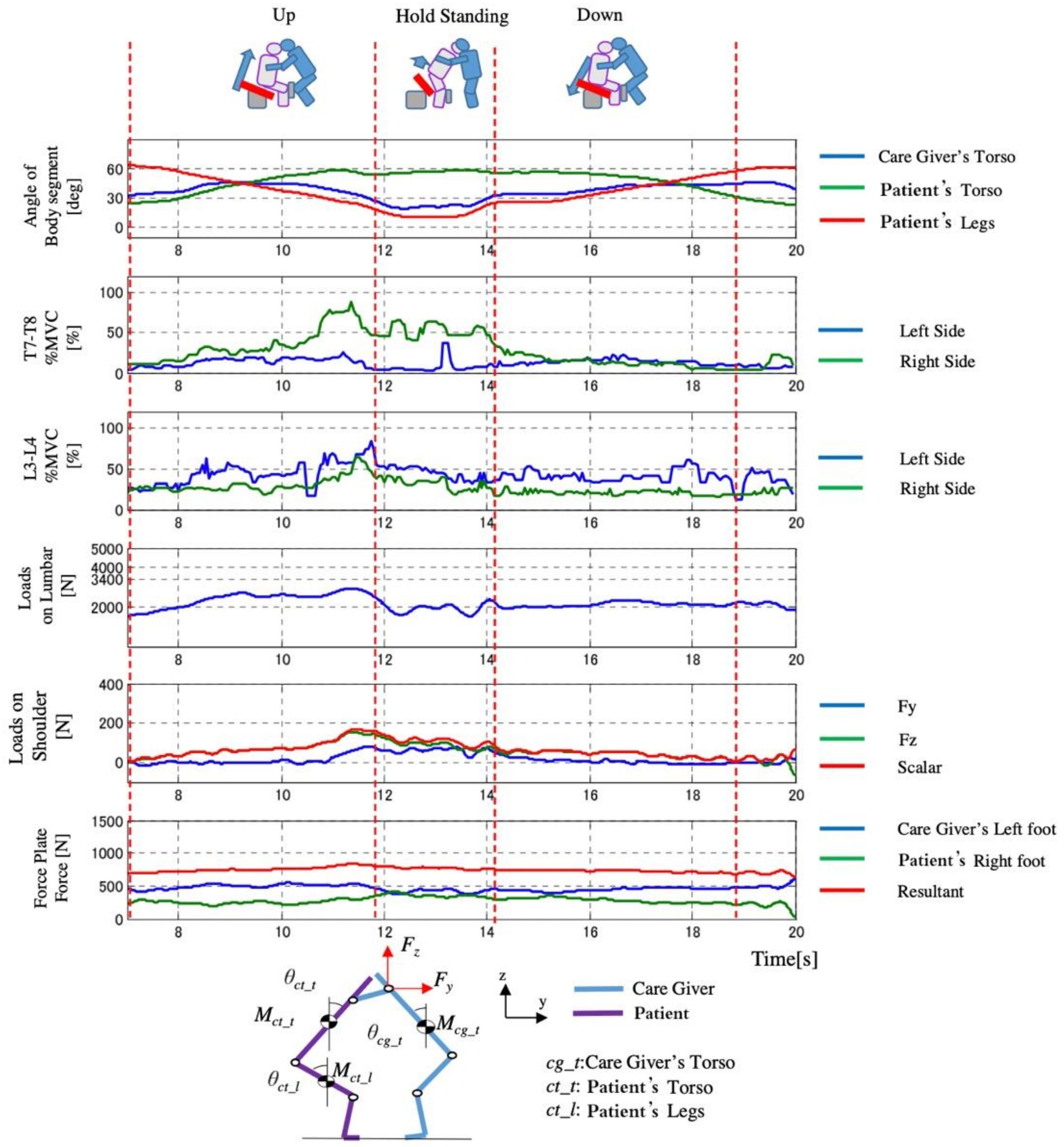 Sensors 21 07548 g022