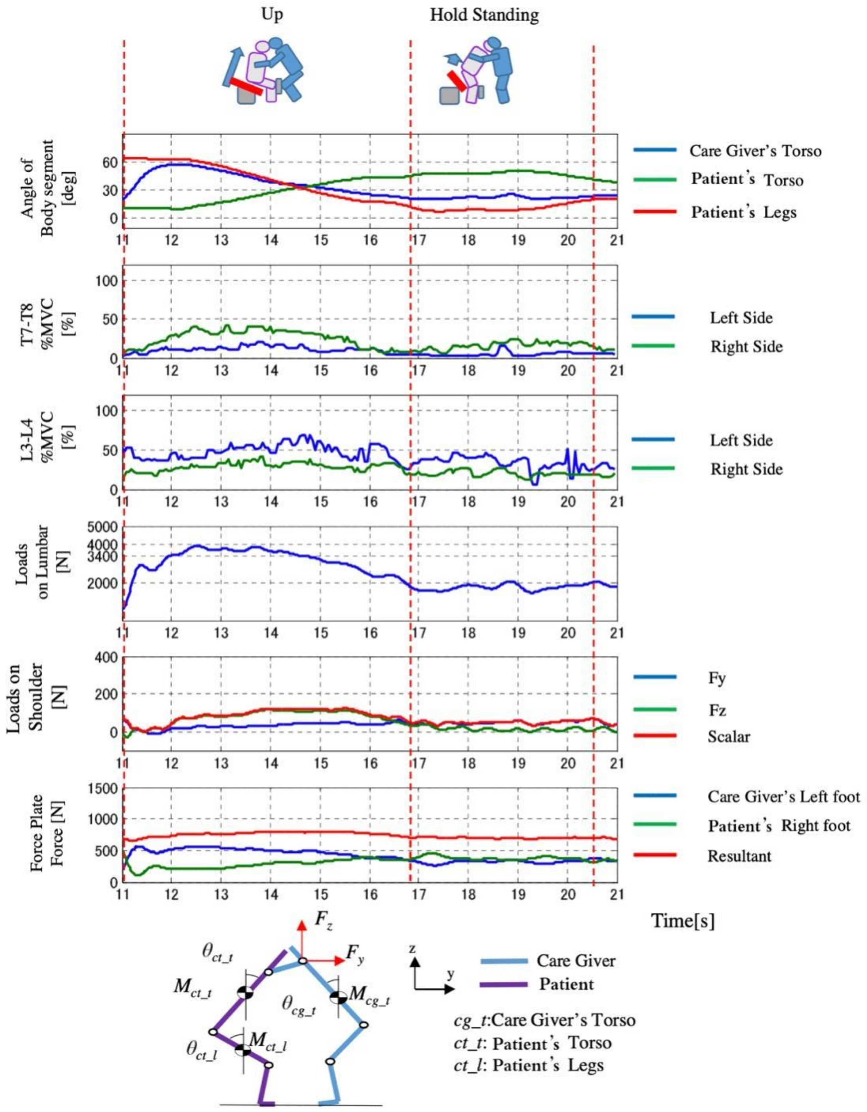 Sensors 21 07548 g023