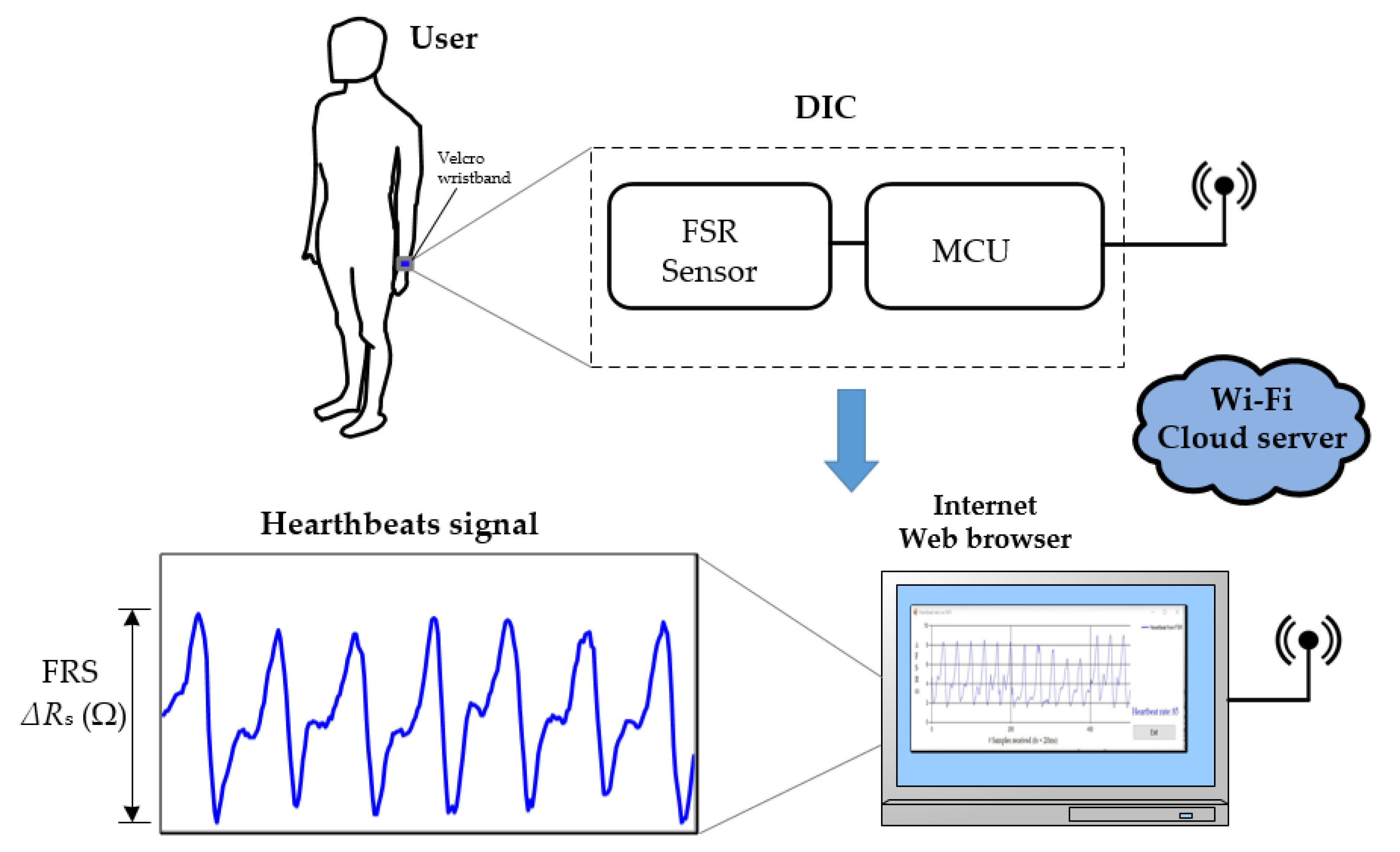 Sensors 21 07549 g001 550