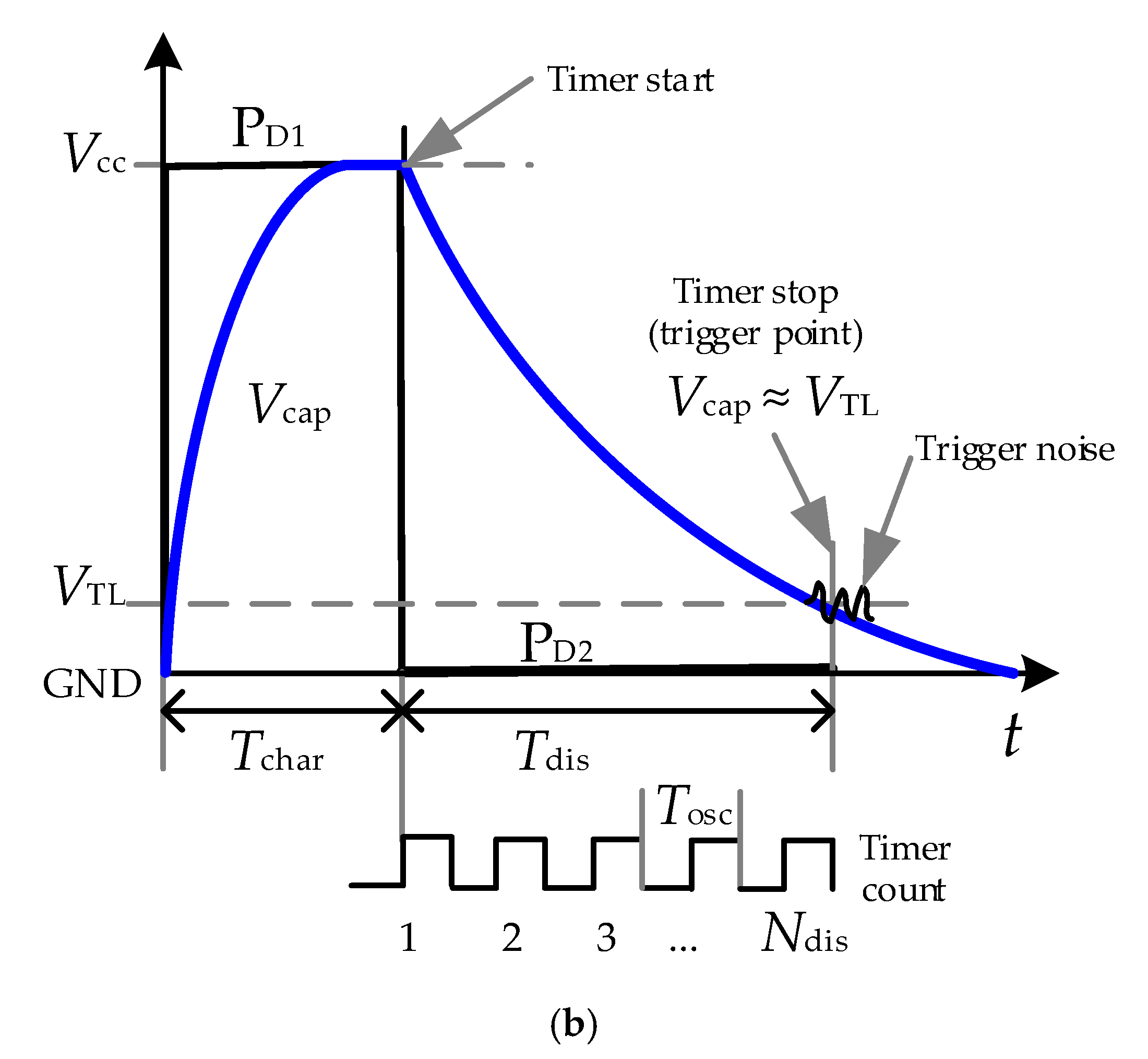Sensors 21 07549 g002b 550