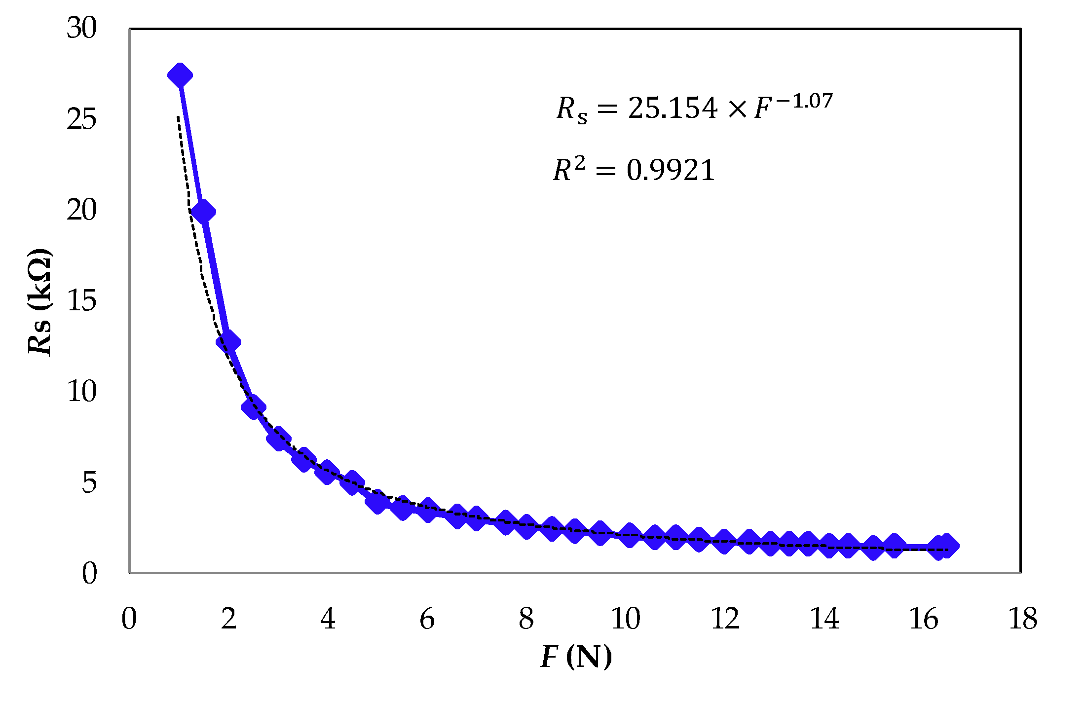 Sensors 21 07549 g003 550
