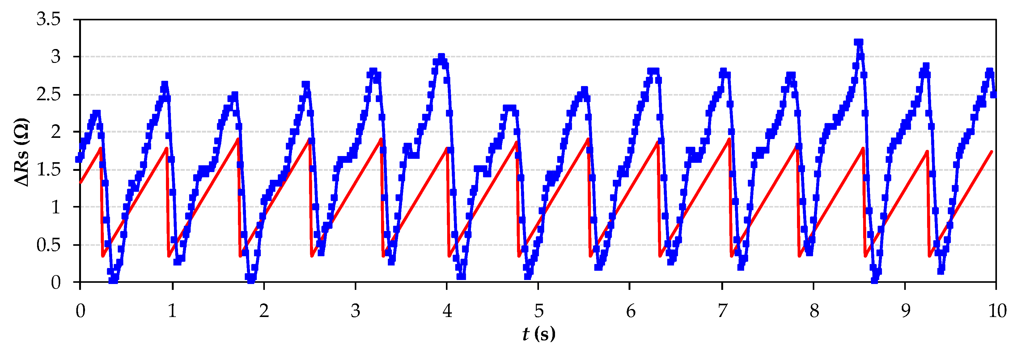 Sensors 21 07549 g005 550