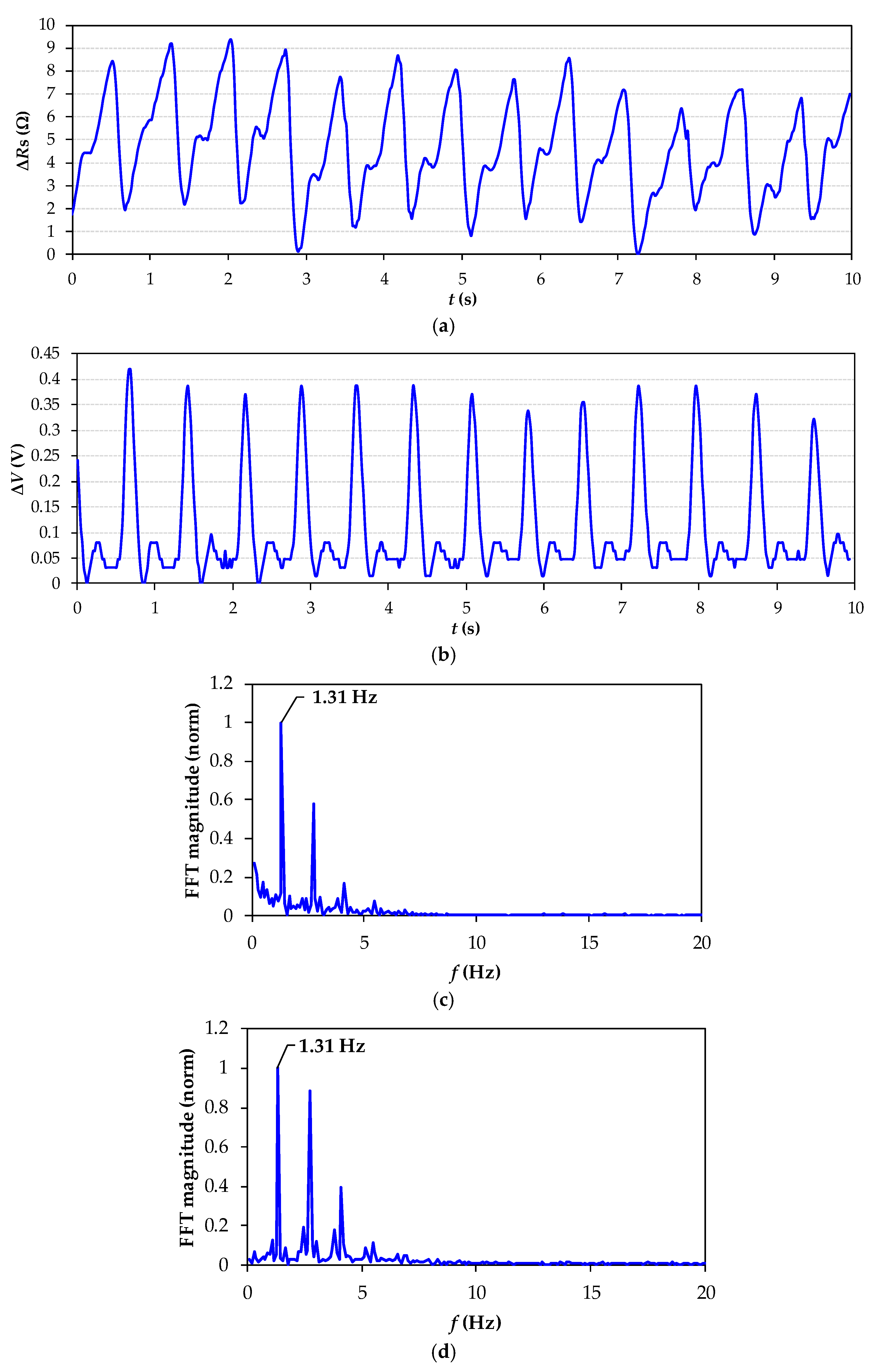 Sensors 21 07549 g006 550
