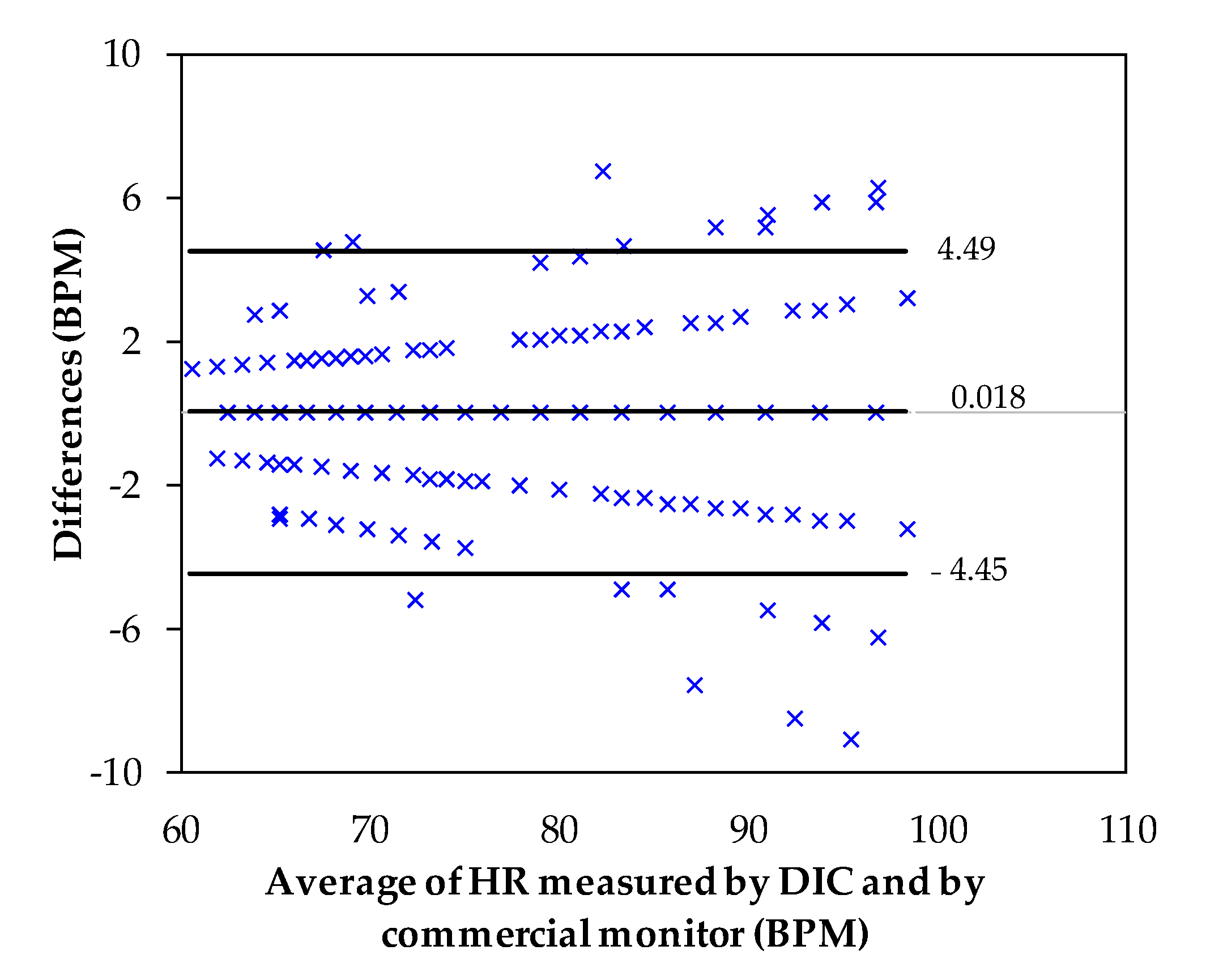 Sensors 21 07549 g008 550