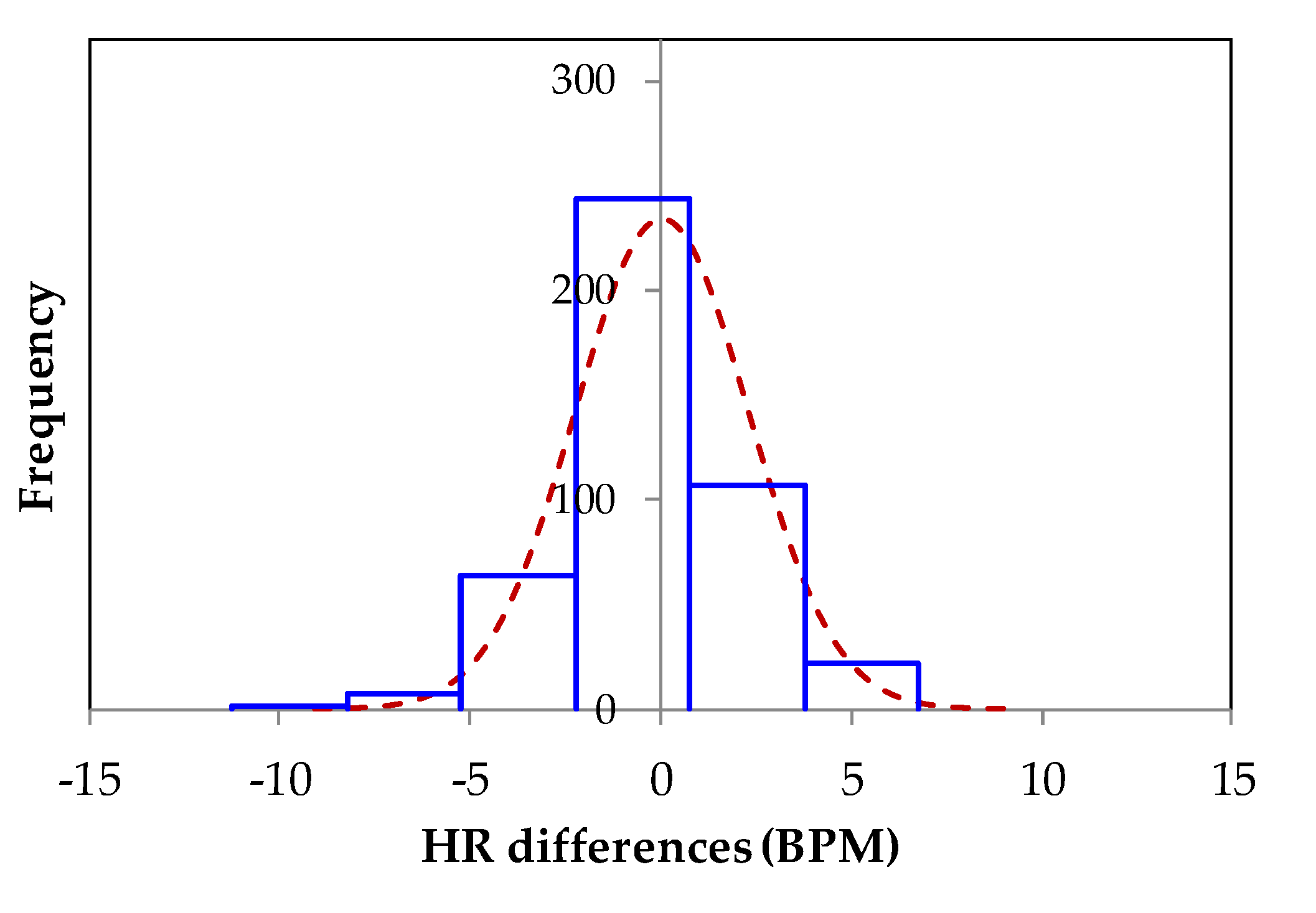 Sensors 21 07549 g009 550
