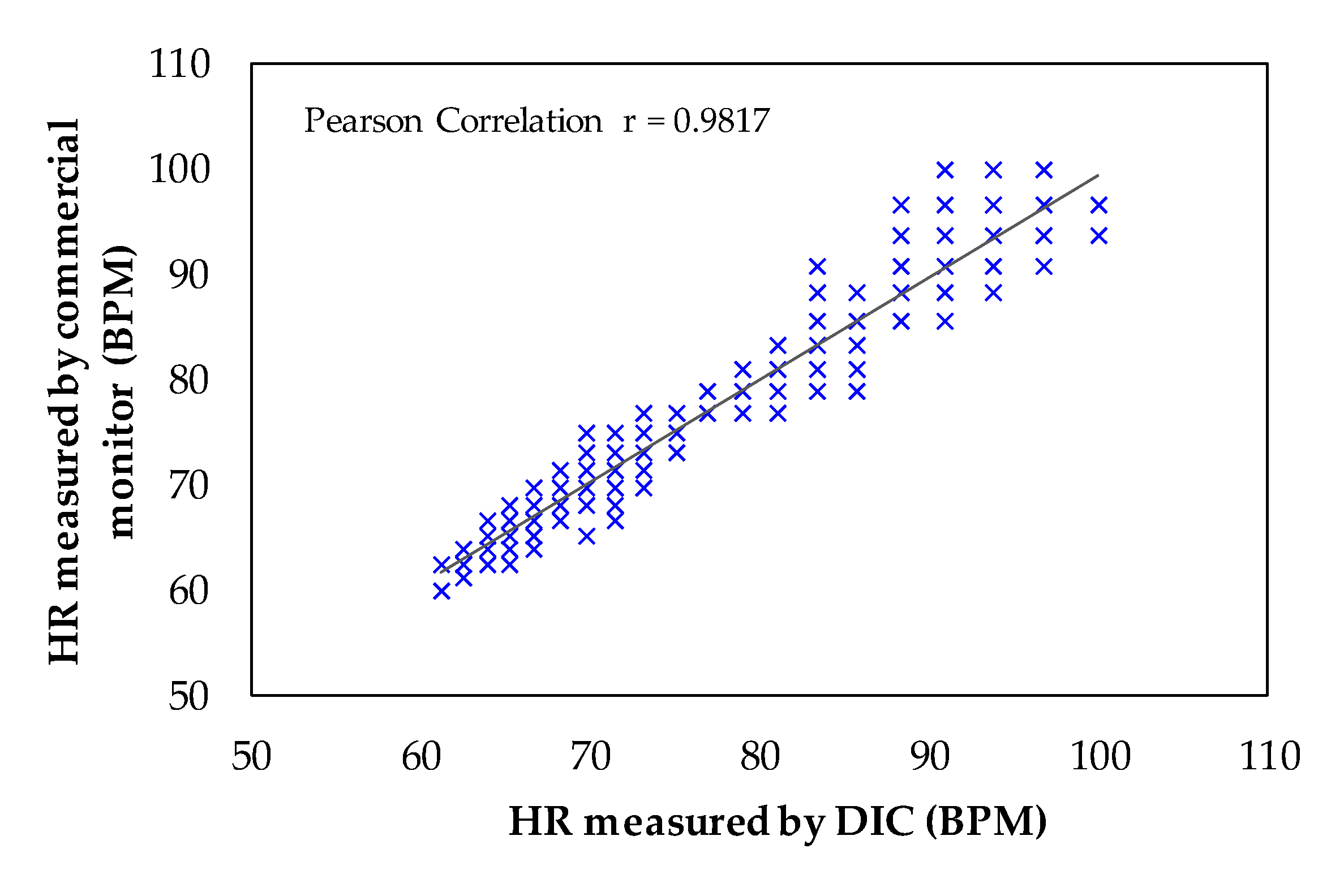 Sensors 21 07549 g010 550